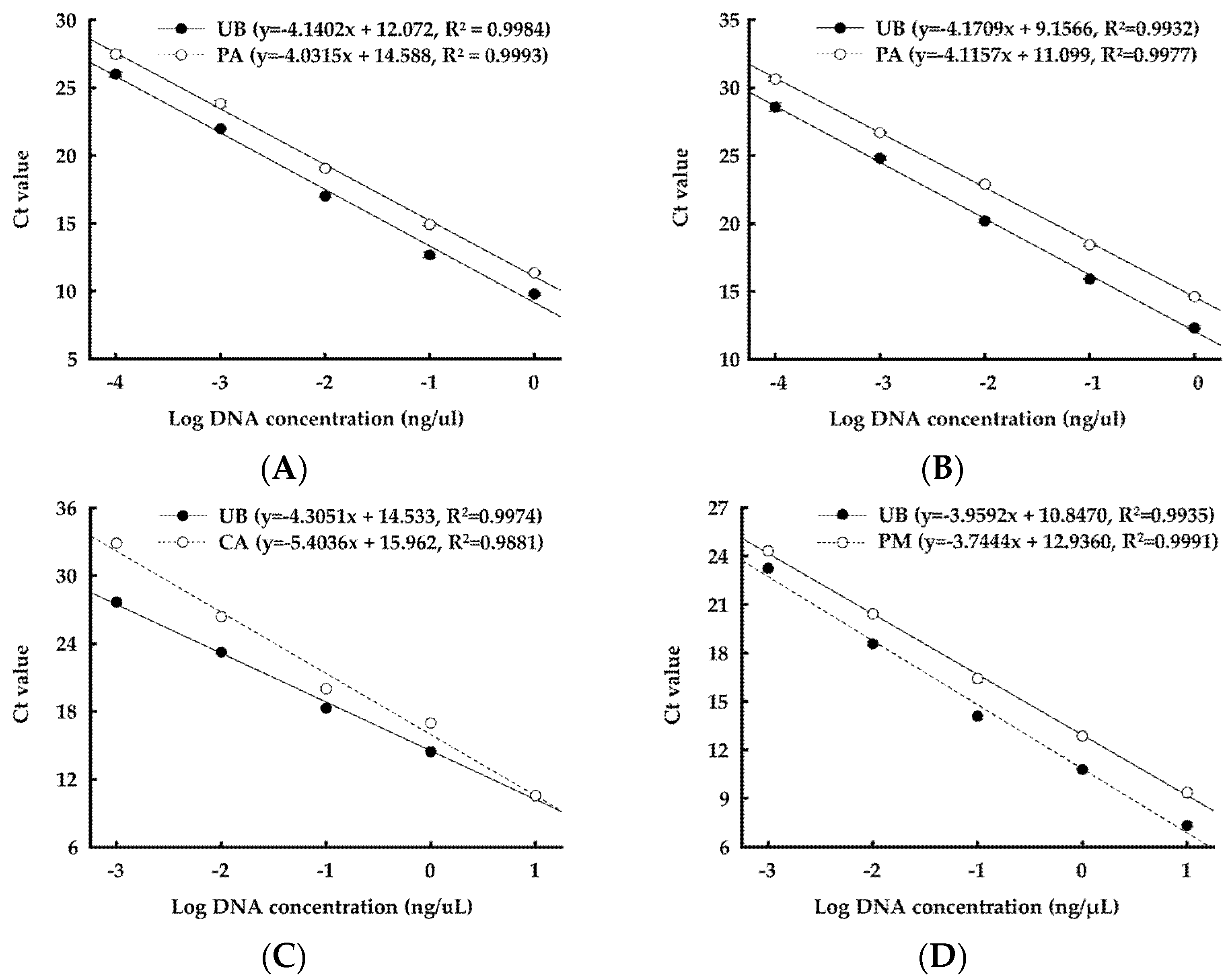 Microorganisms 10 00077 g001