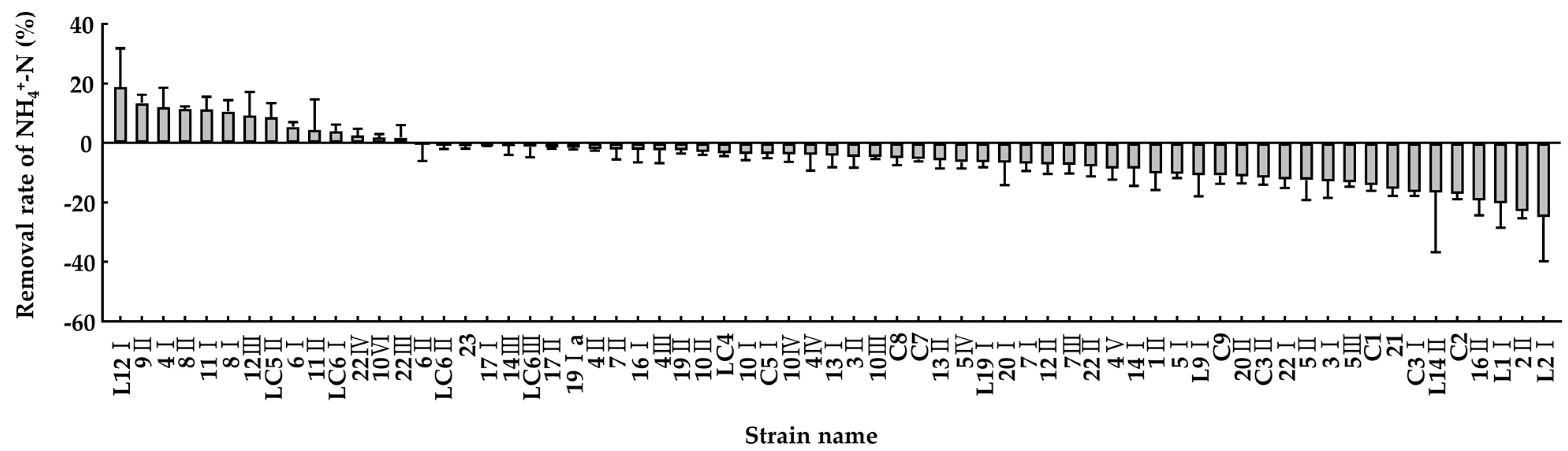 Microorganisms 10 00077 g003