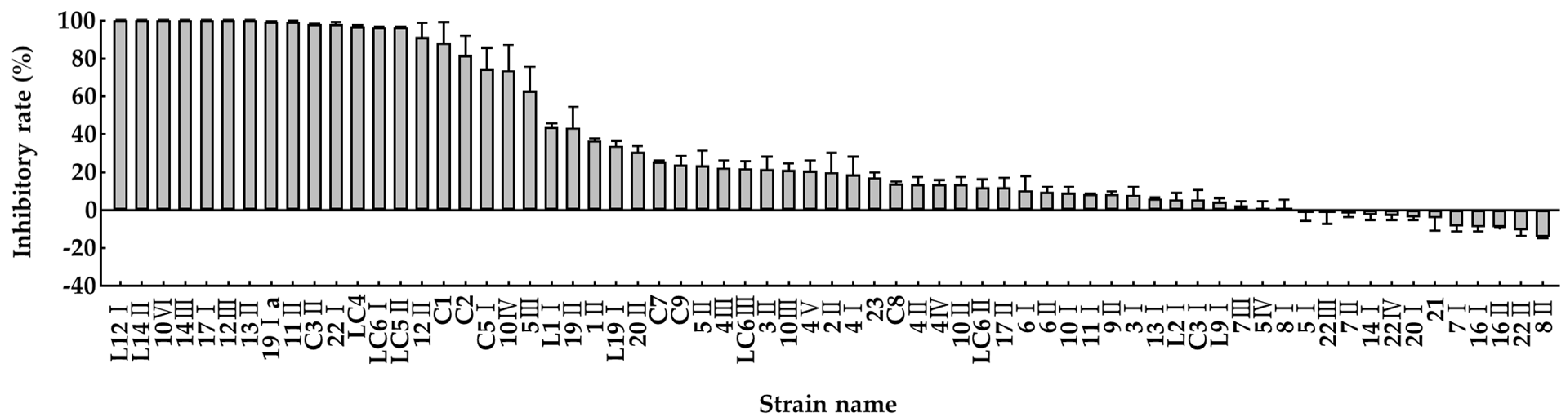 Microorganisms 10 00077 g004