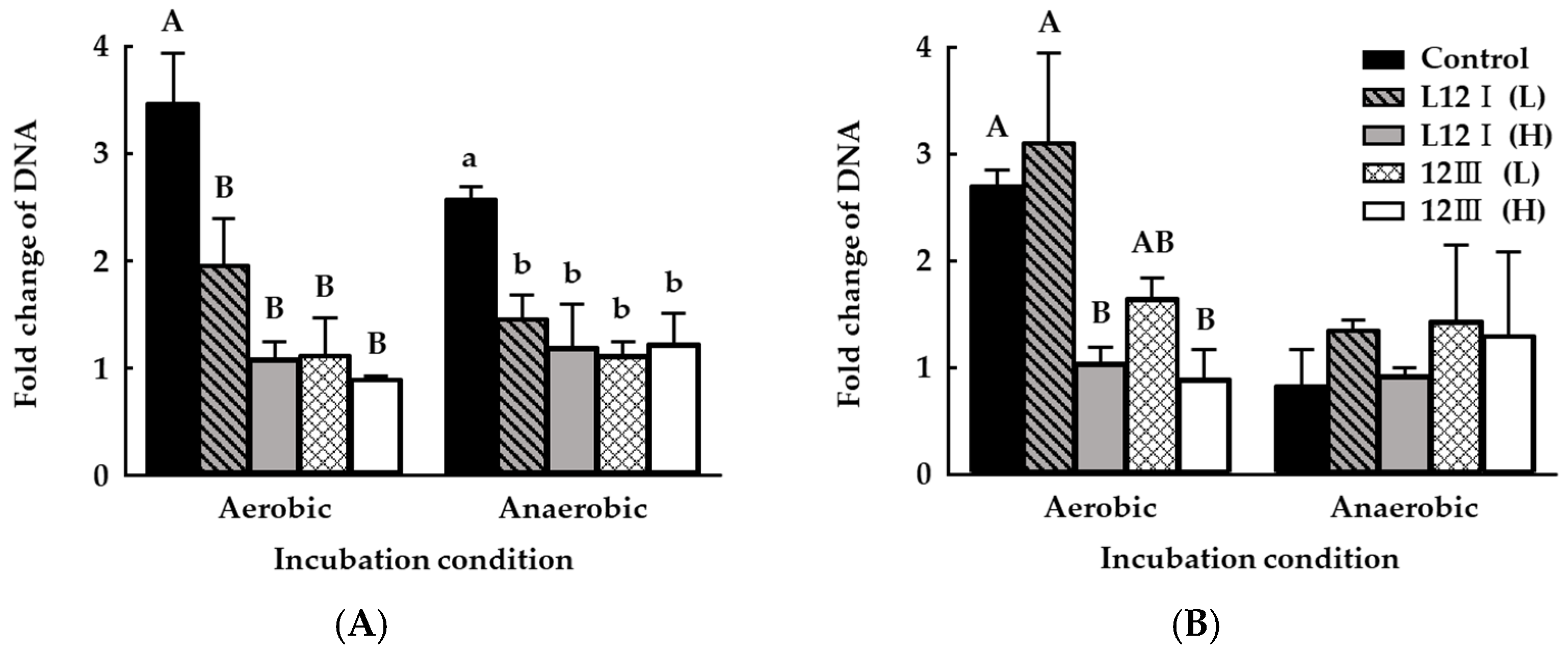 Microorganisms 10 00077 g007