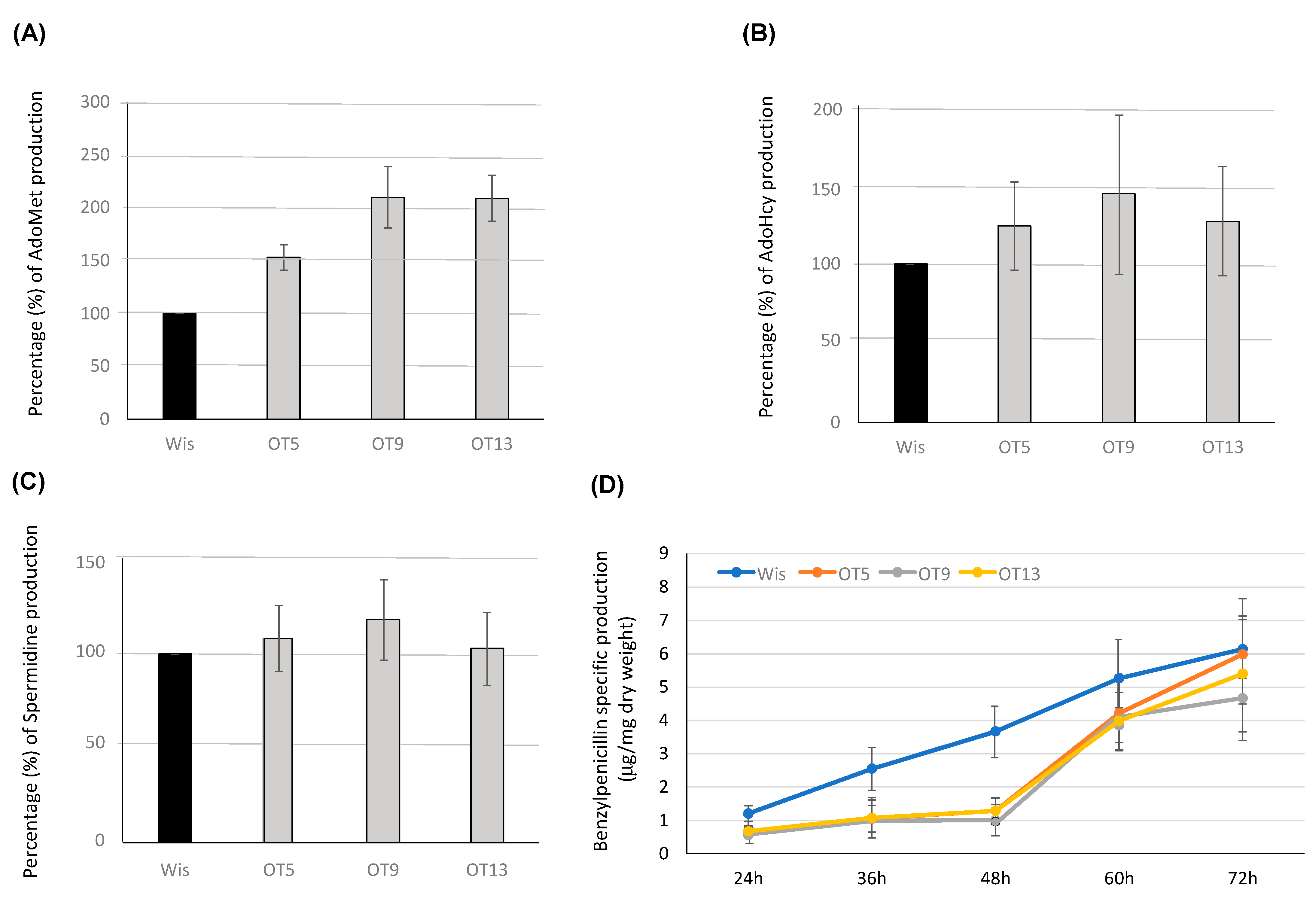 Microorganisms 10 00078 g007