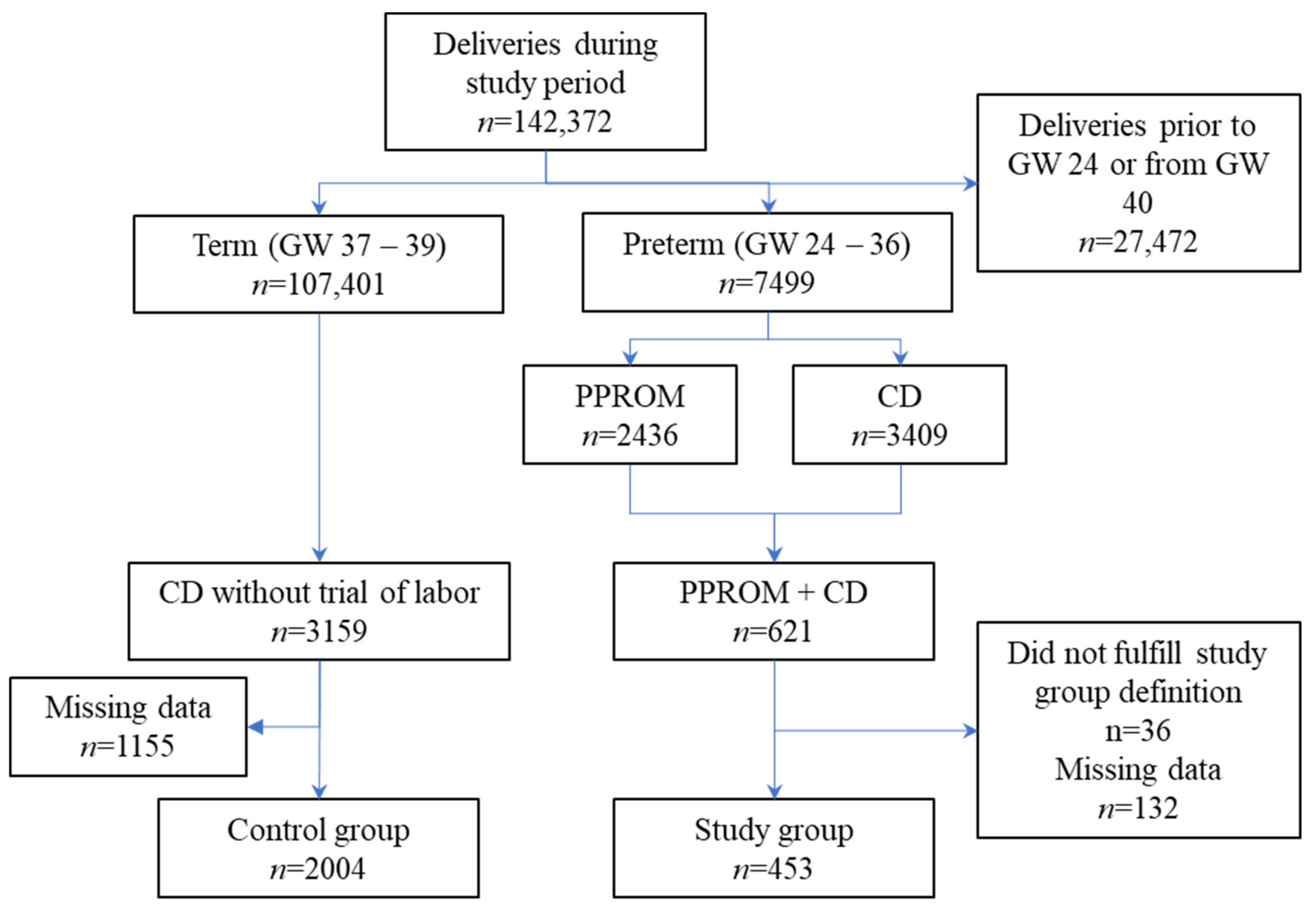 Microorganisms 10 00082 g001