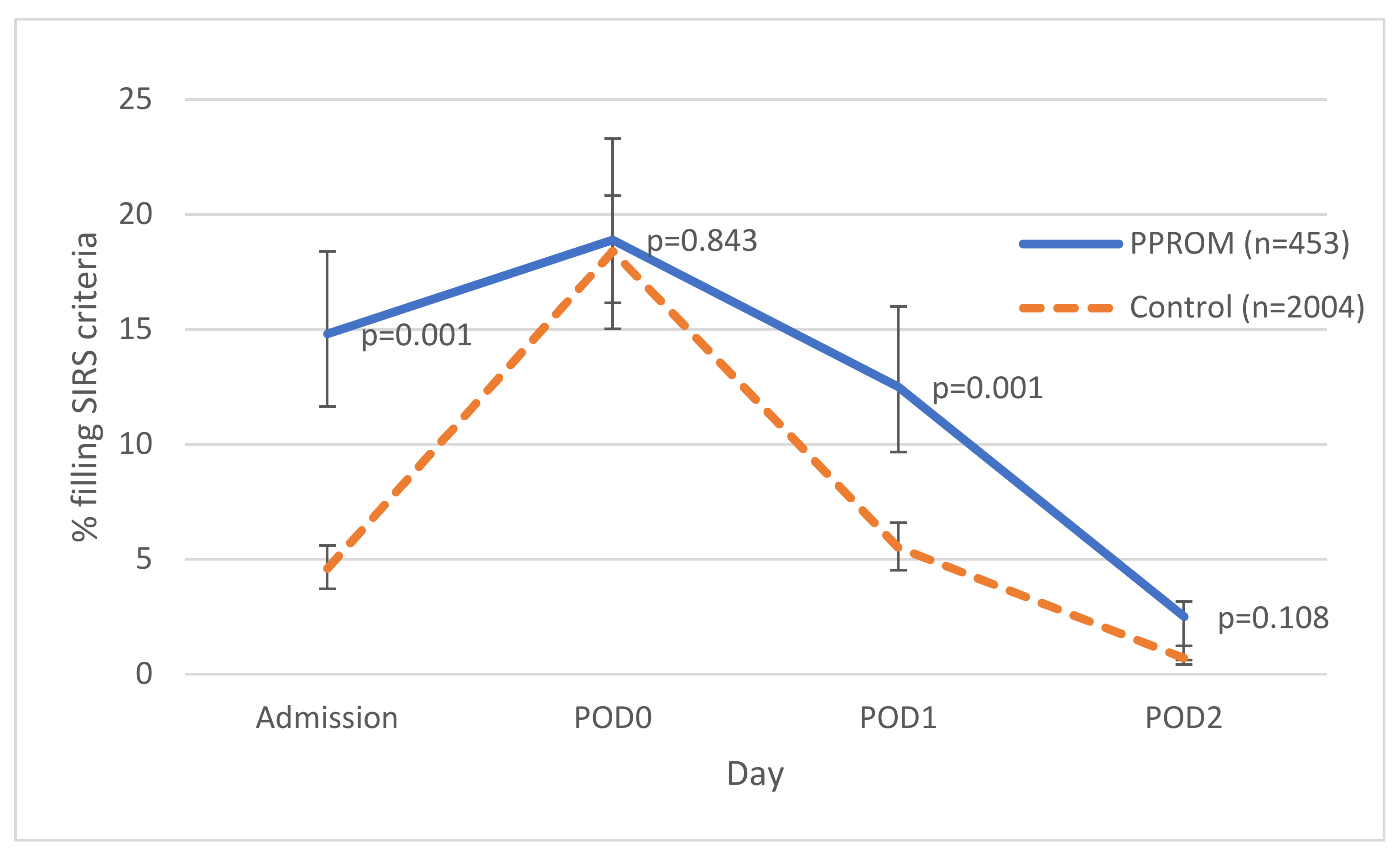 Microorganisms 10 00082 g002