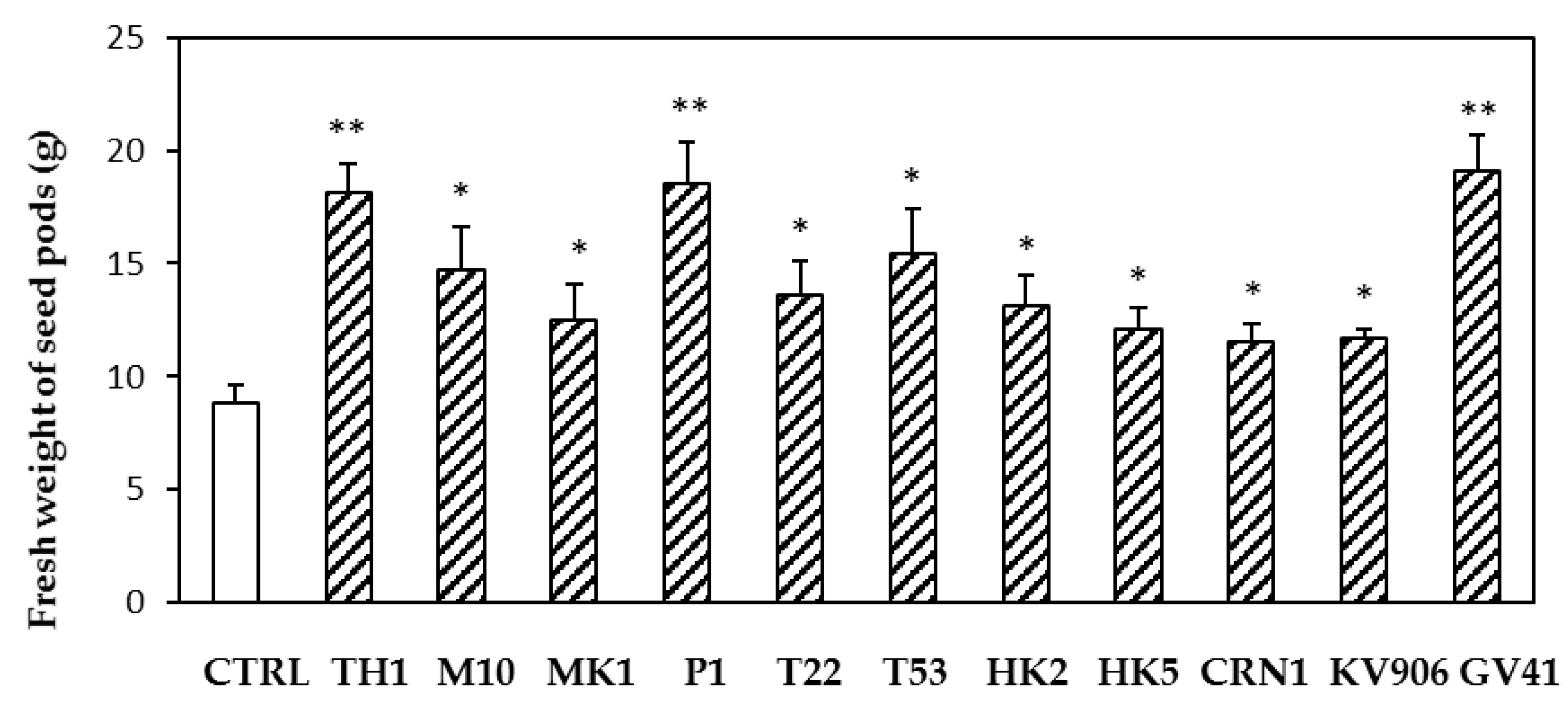 Microorganisms 10 00087 g003