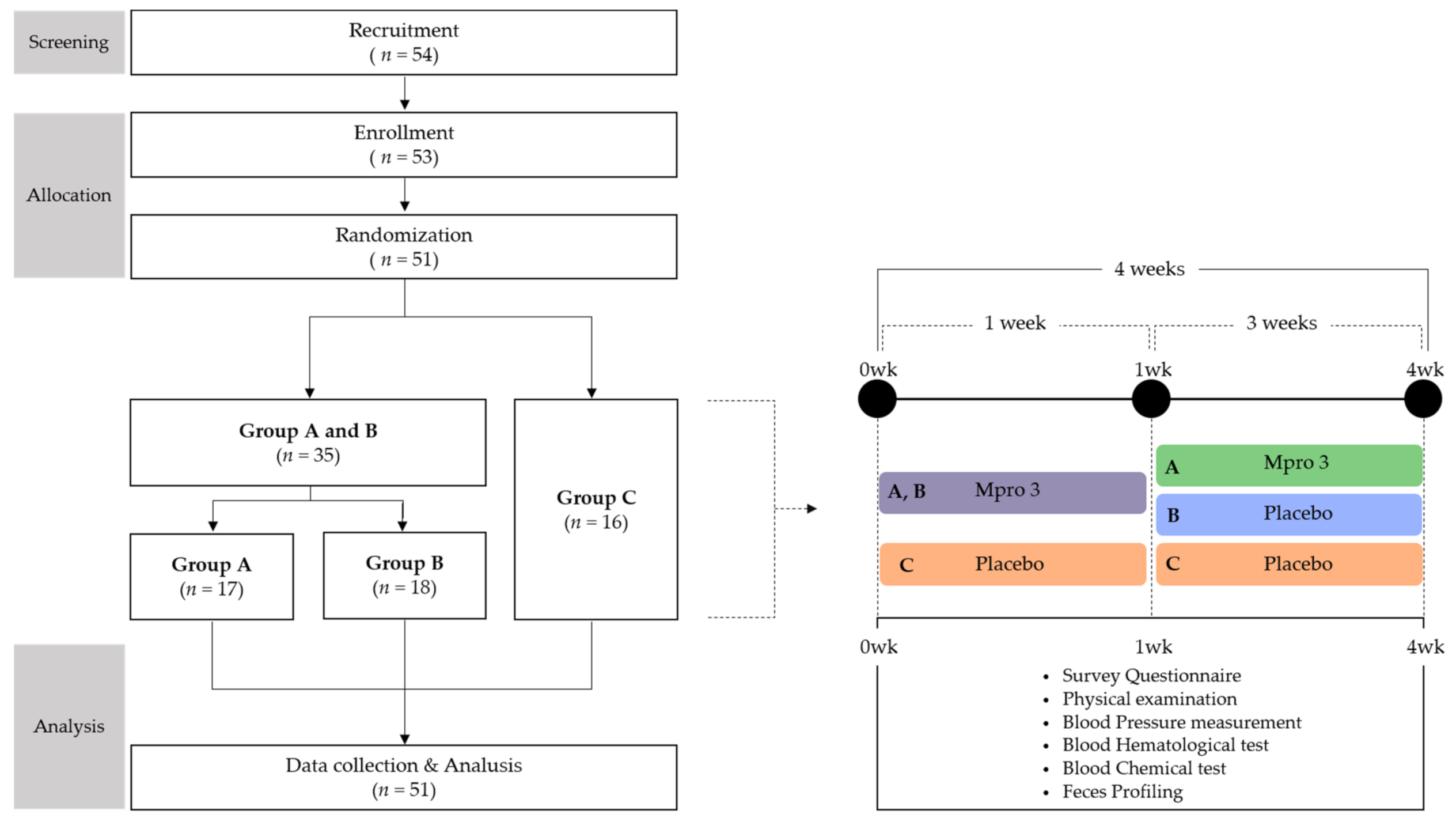Microorganisms 10 00088 g001