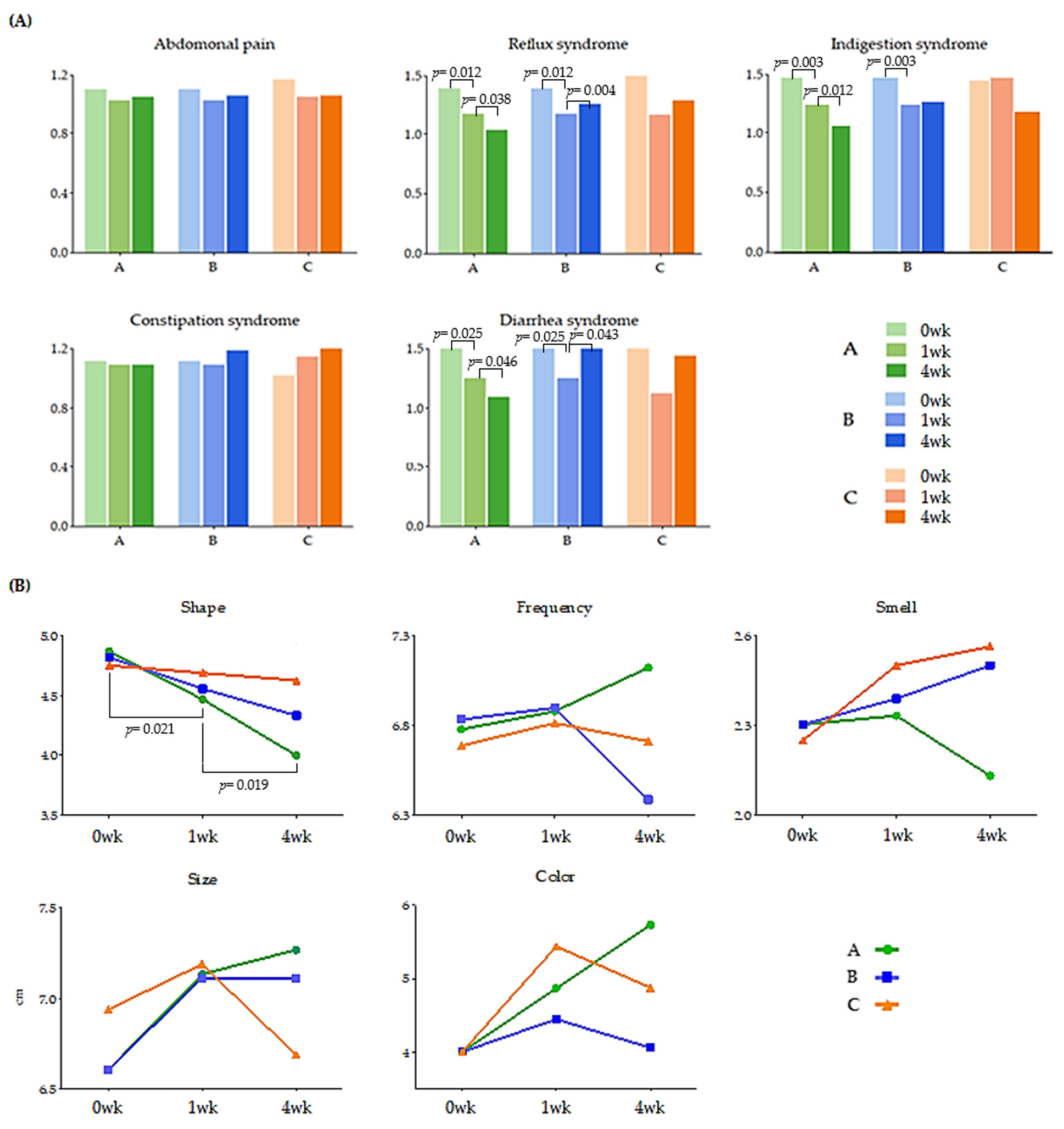 Microorganisms 10 00088 g002