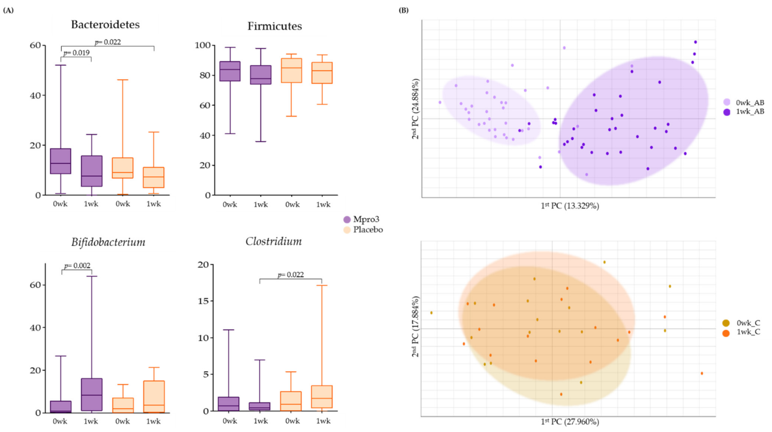 Microorganisms 10 00088 g003