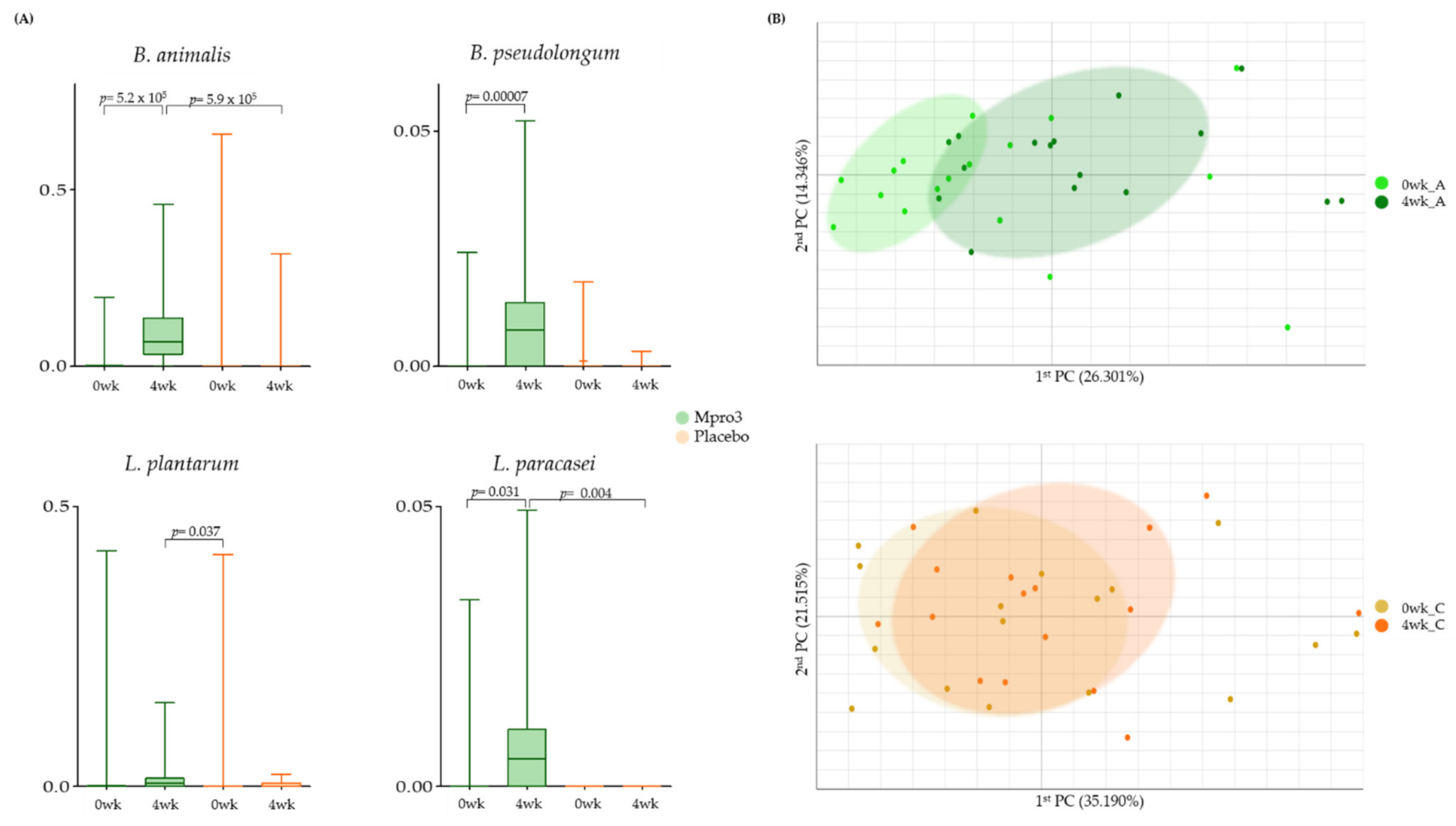 Microorganisms 10 00088 g004