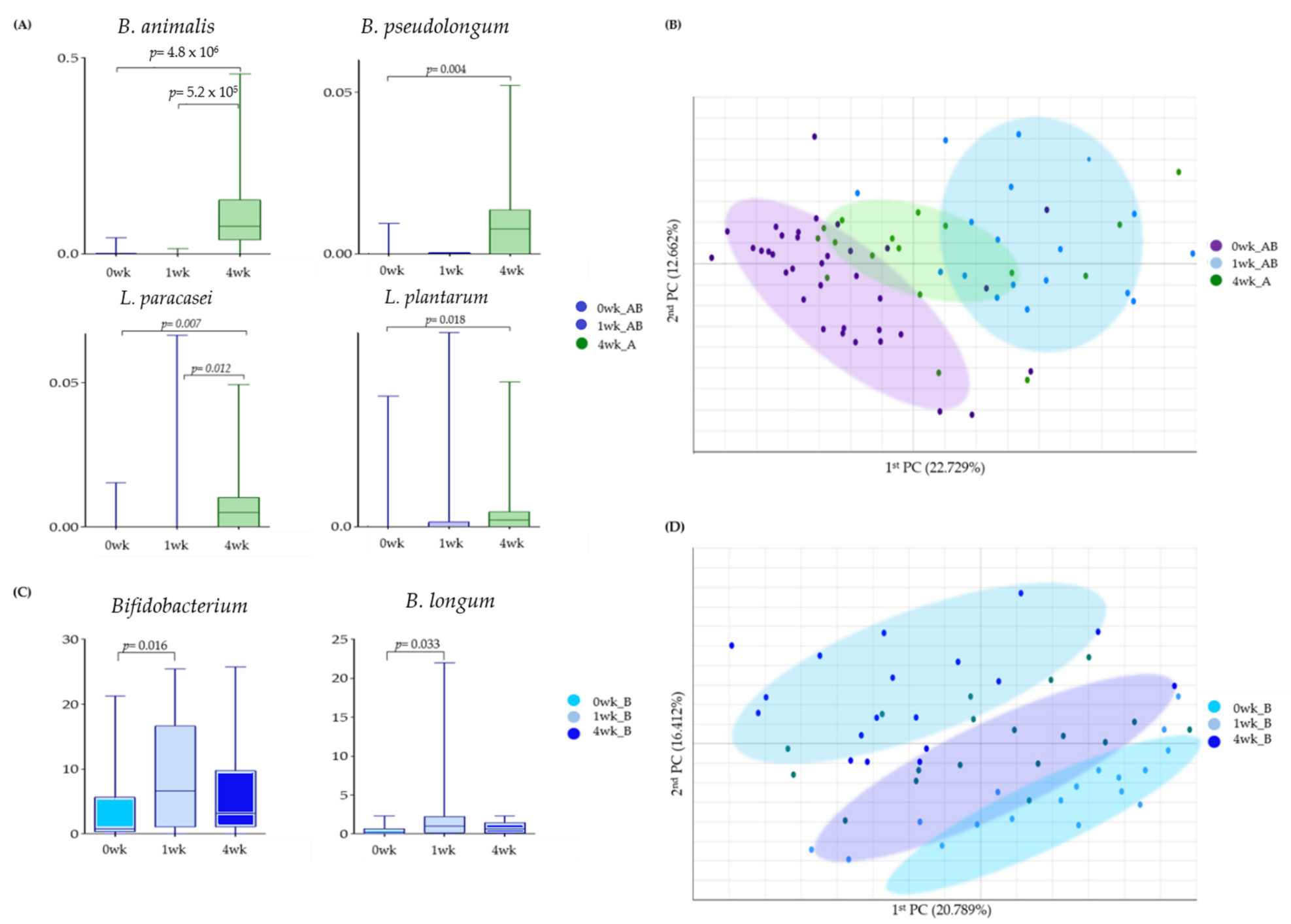 Microorganisms 10 00088 g005