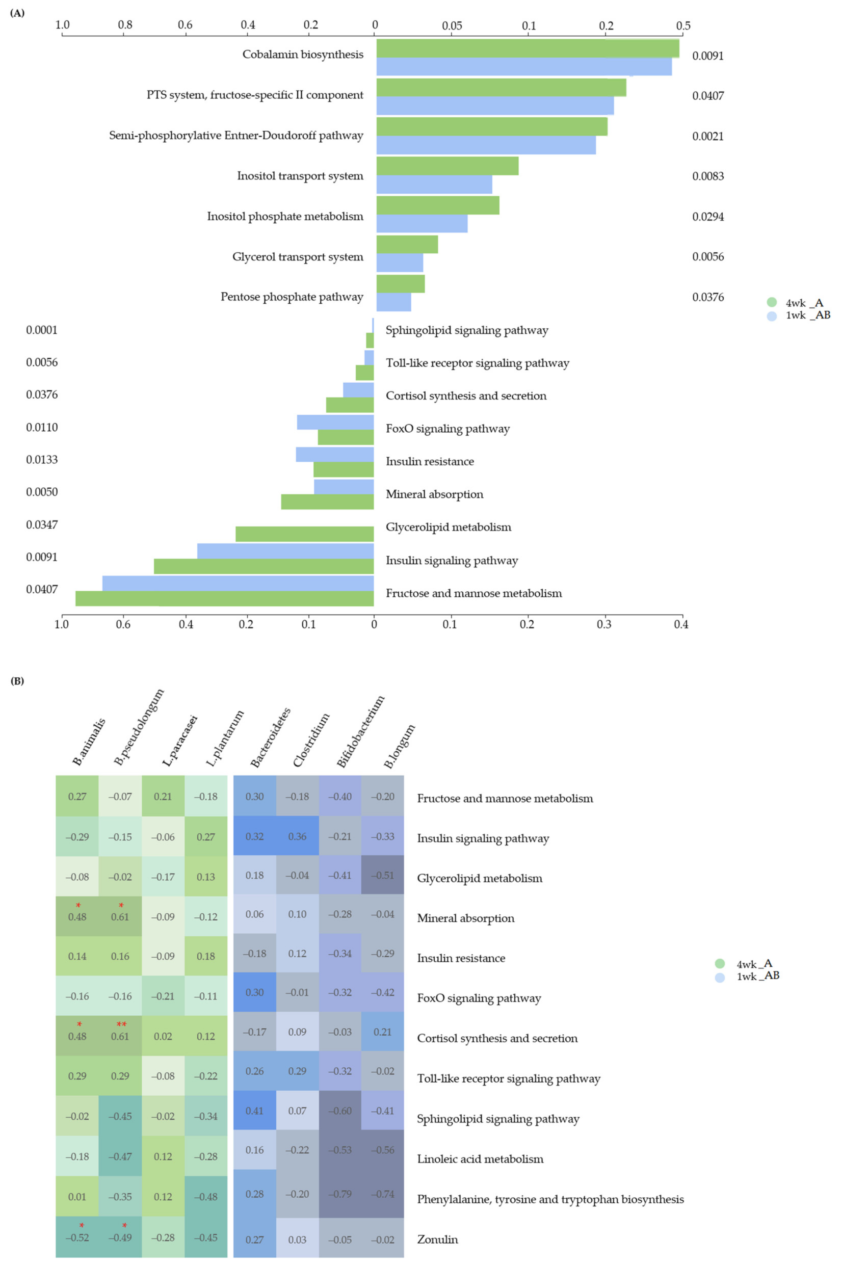 Microorganisms 10 00088 g006