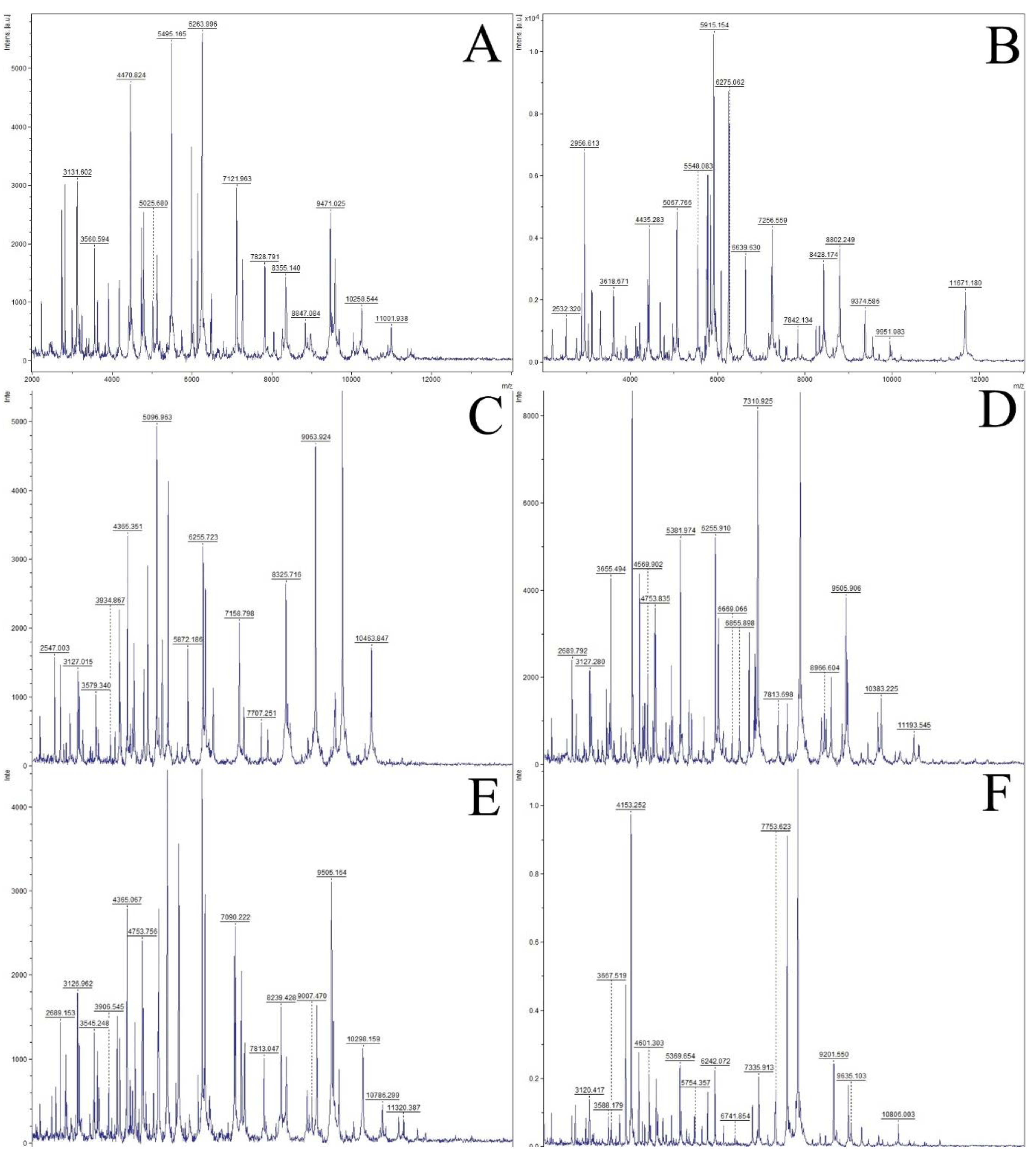 Microorganisms 10 00090 g002