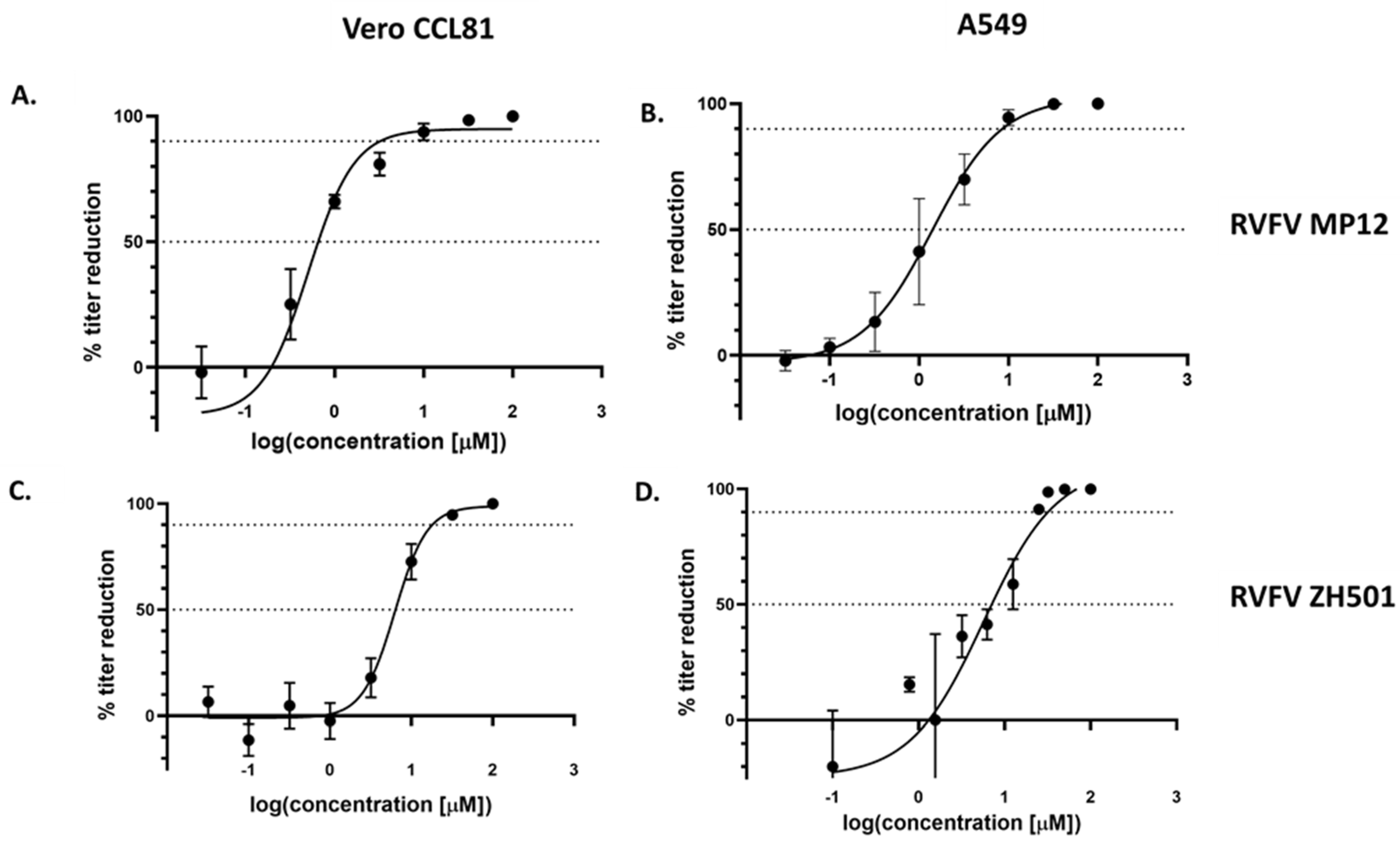Microorganisms 10 00092 g001