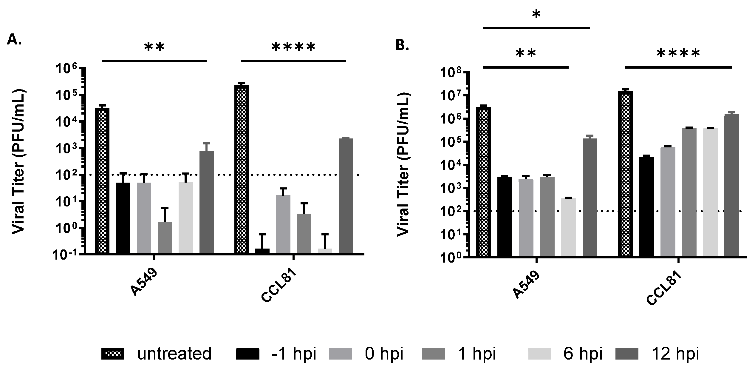 Microorganisms 10 00092 g002