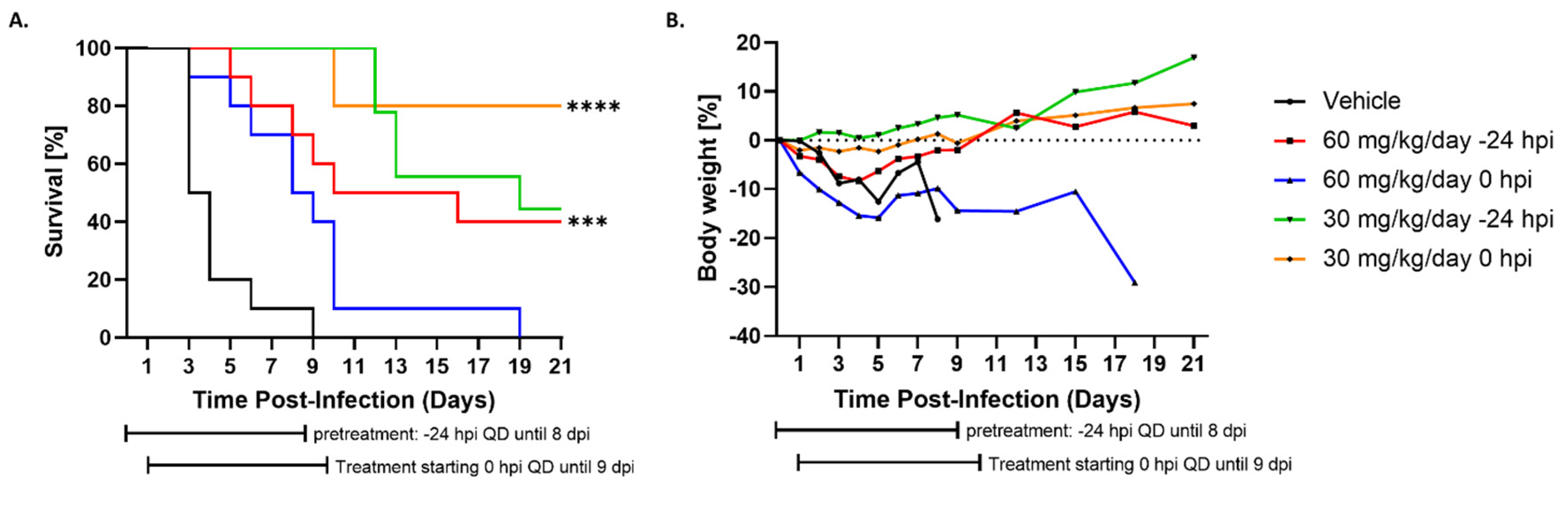 Microorganisms 10 00092 g003a