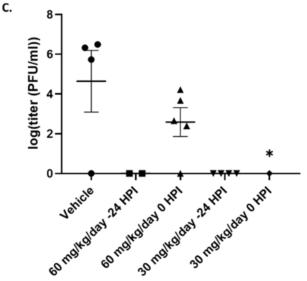 Microorganisms 10 00092 g003b