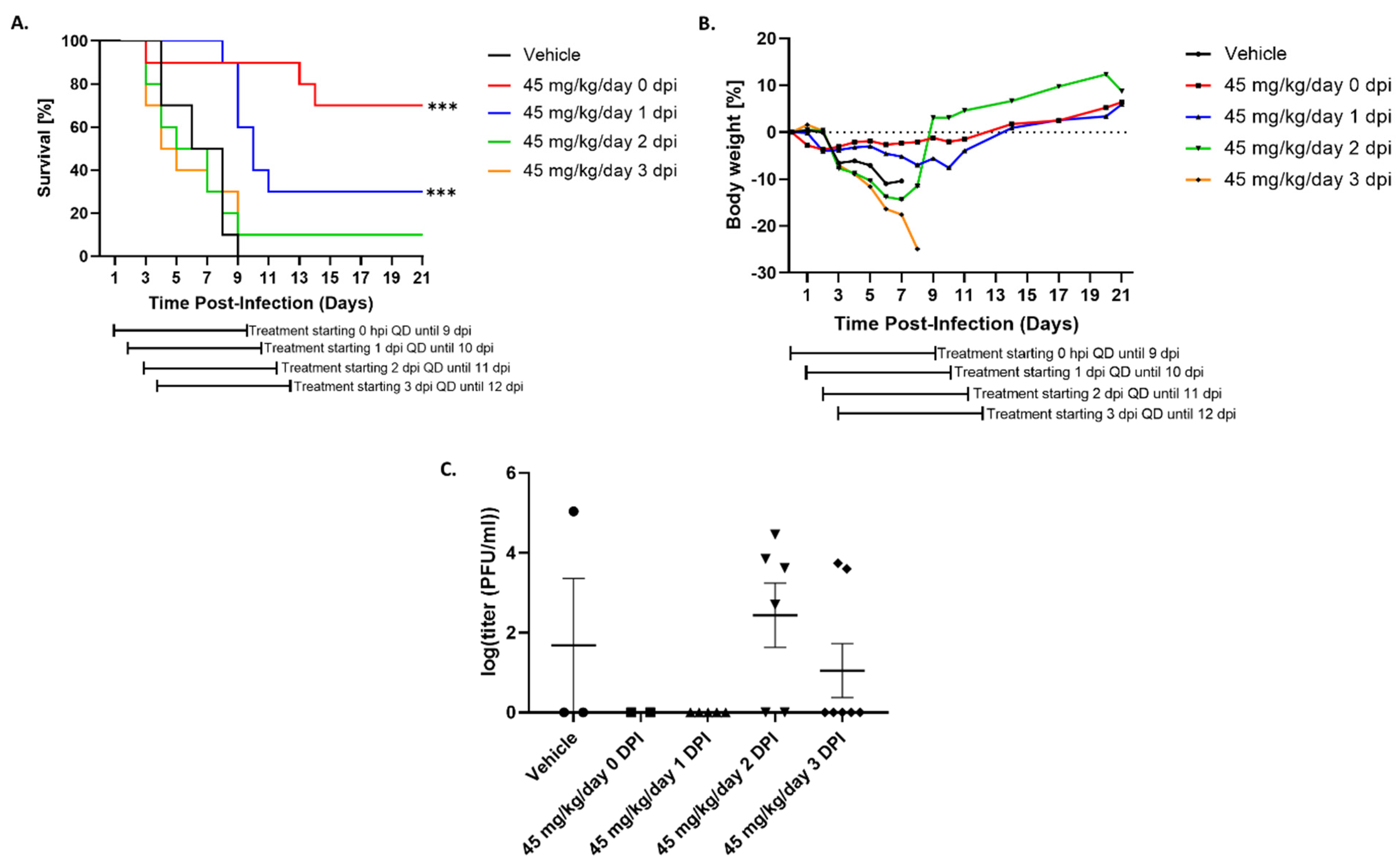Microorganisms 10 00092 g004