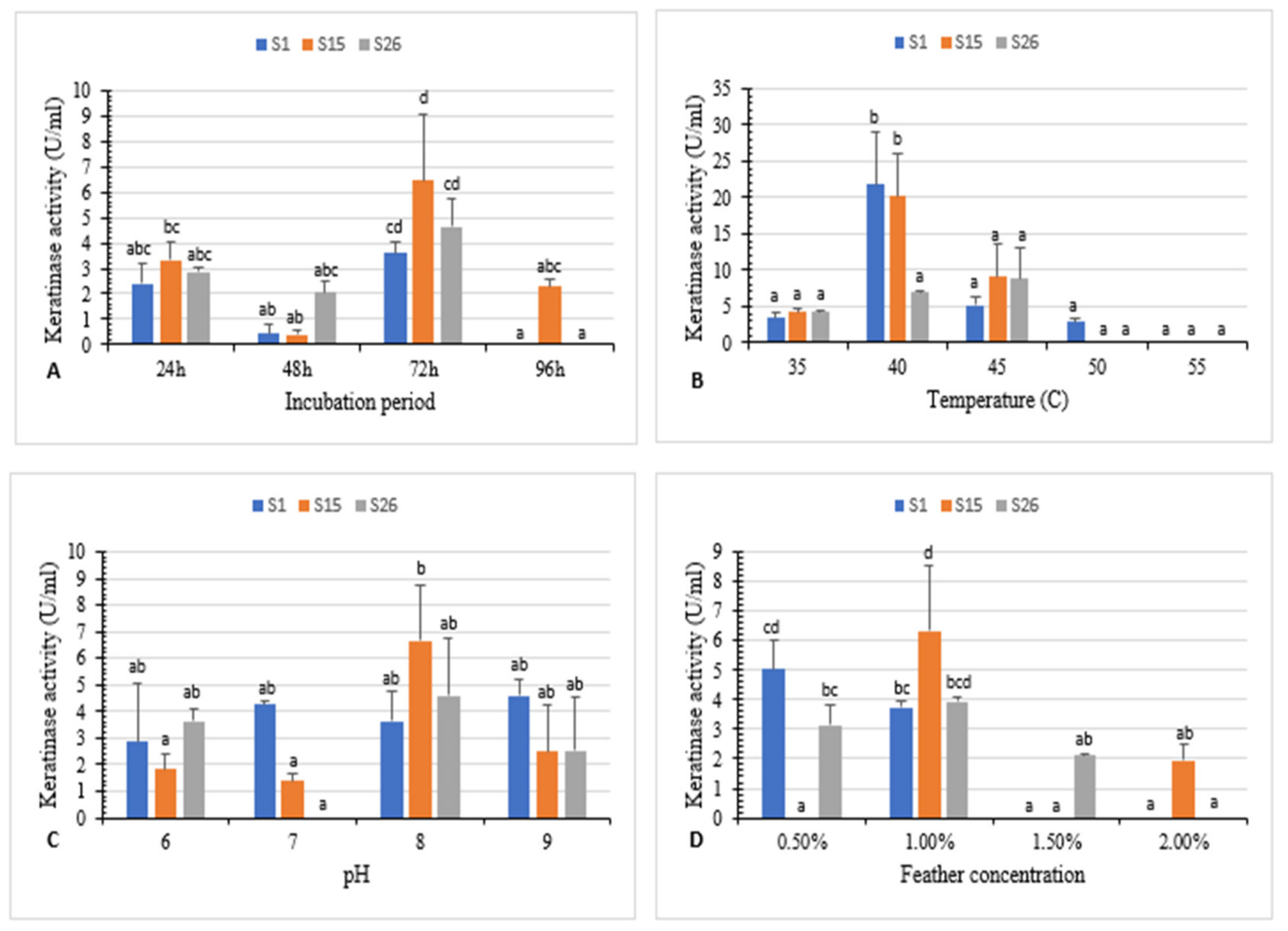 Microorganisms 10 00093 g002 Microorganisms 10 00093 g002