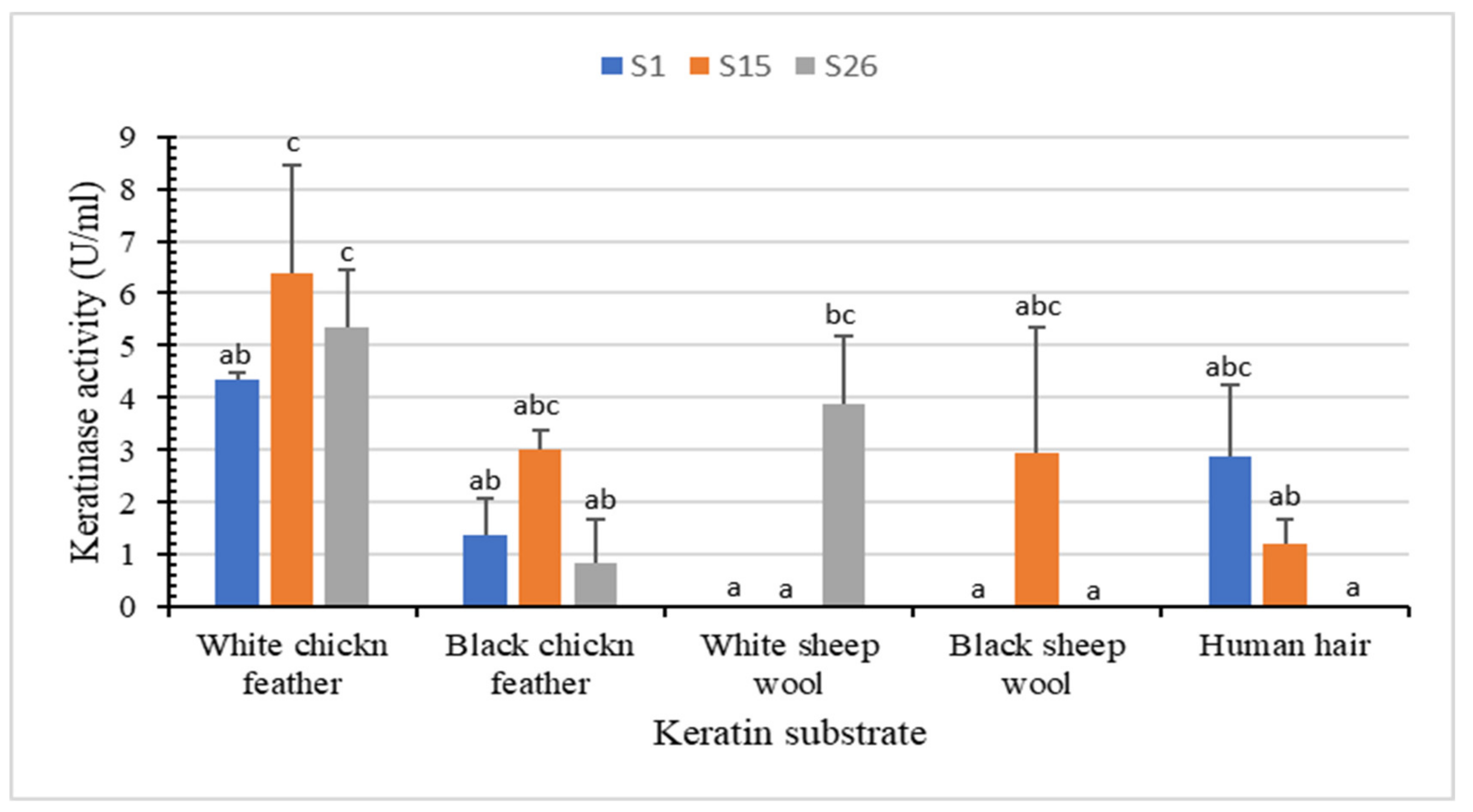 Microorganisms 10 00093 g003 Microorganisms 10 00093 g003