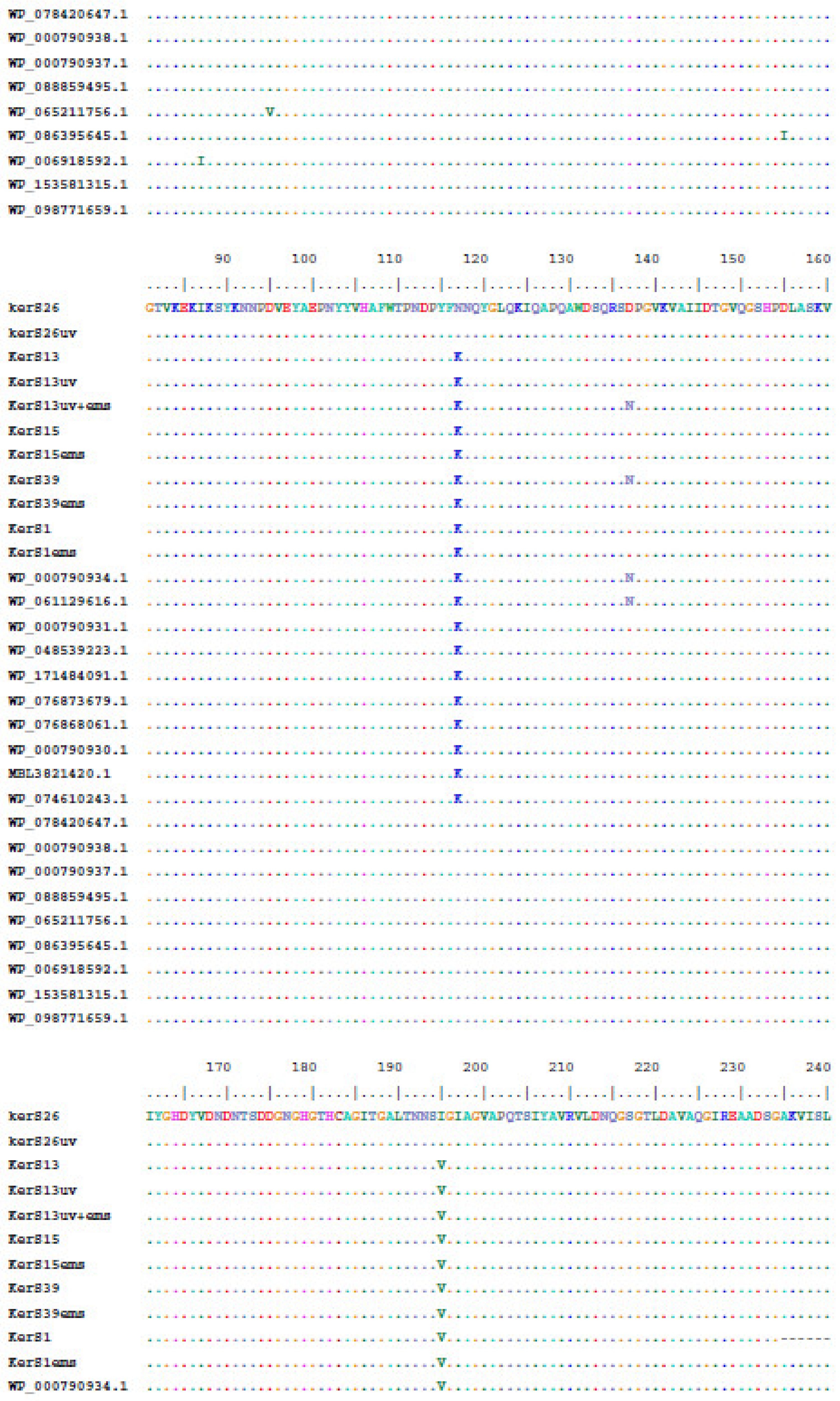 Microorganisms 10 00093 g008b Microorganisms 10 00093 g008b