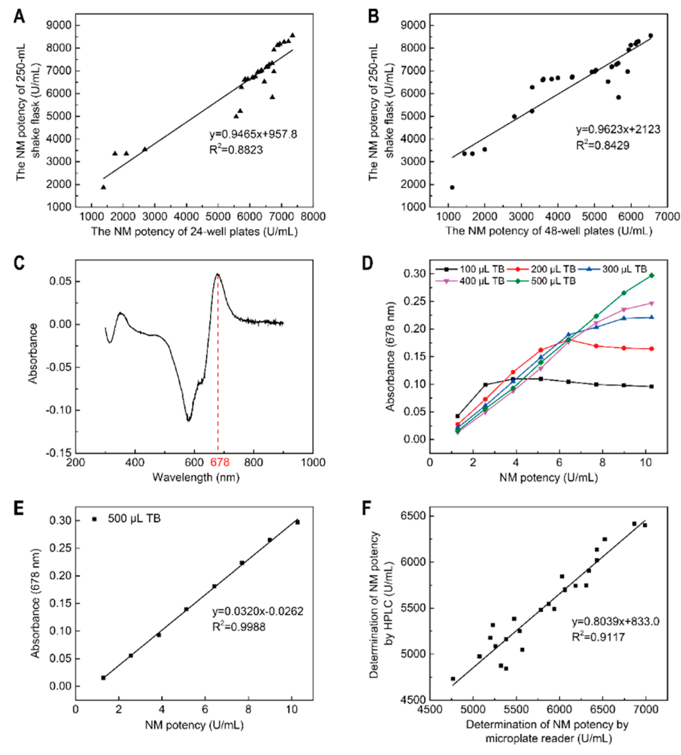 Microorganisms 10 00094 g004