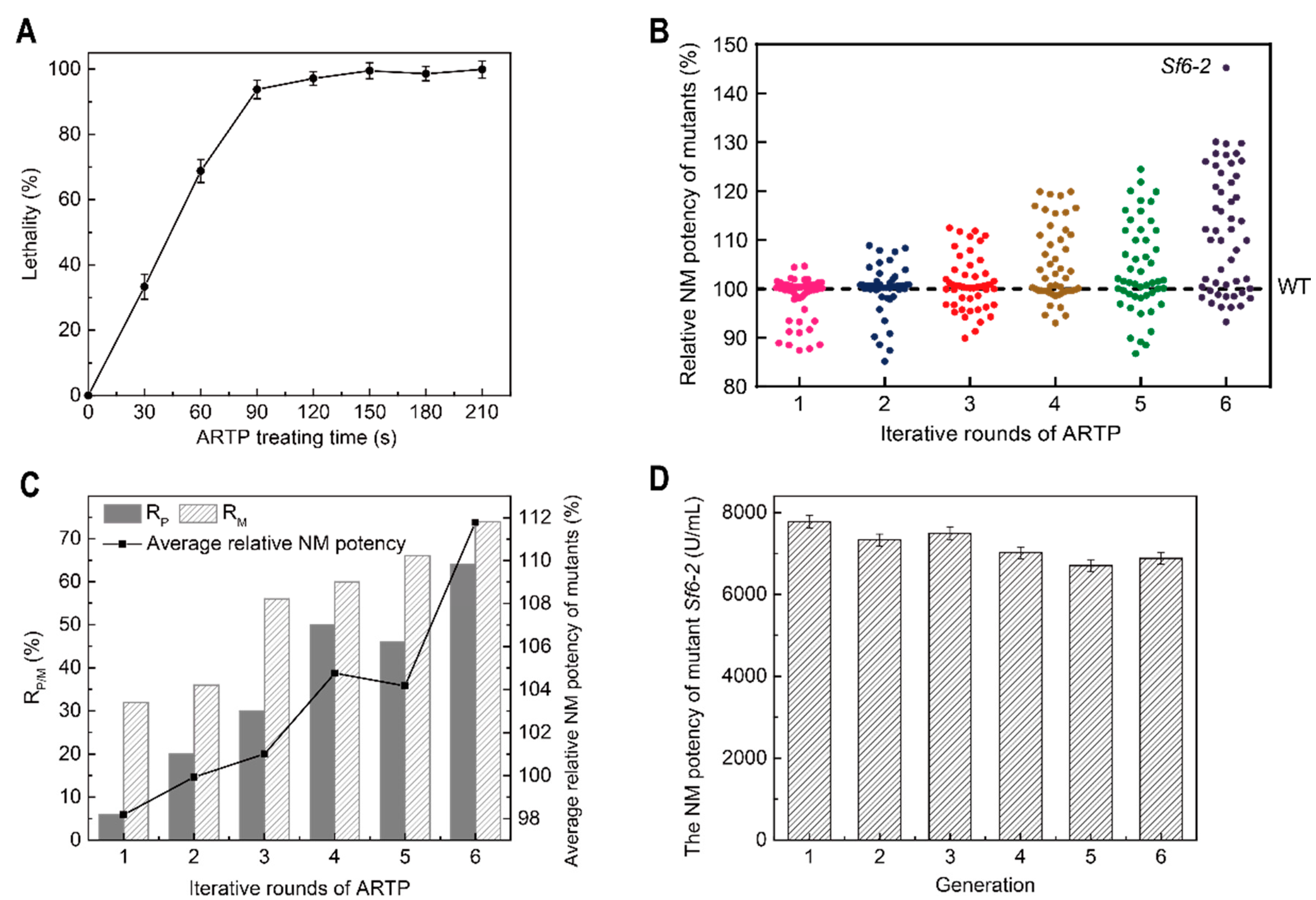 Microorganisms 10 00094 g005