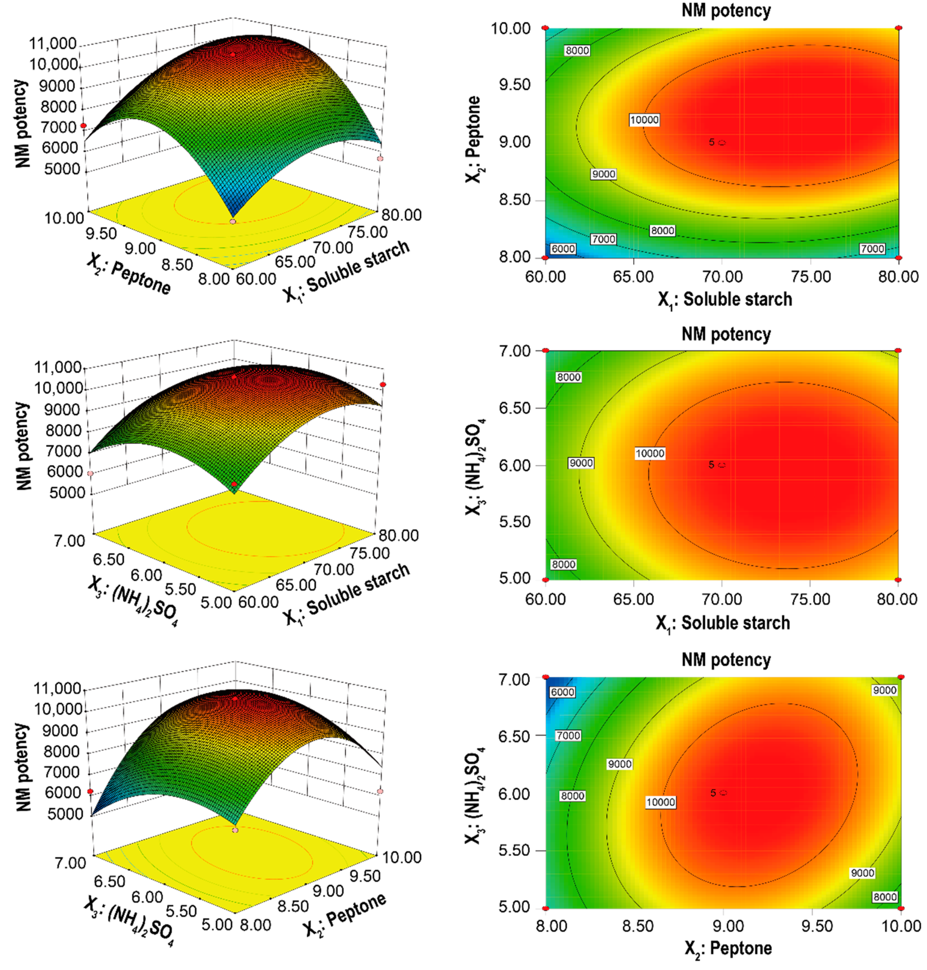 Microorganisms 10 00094 g006