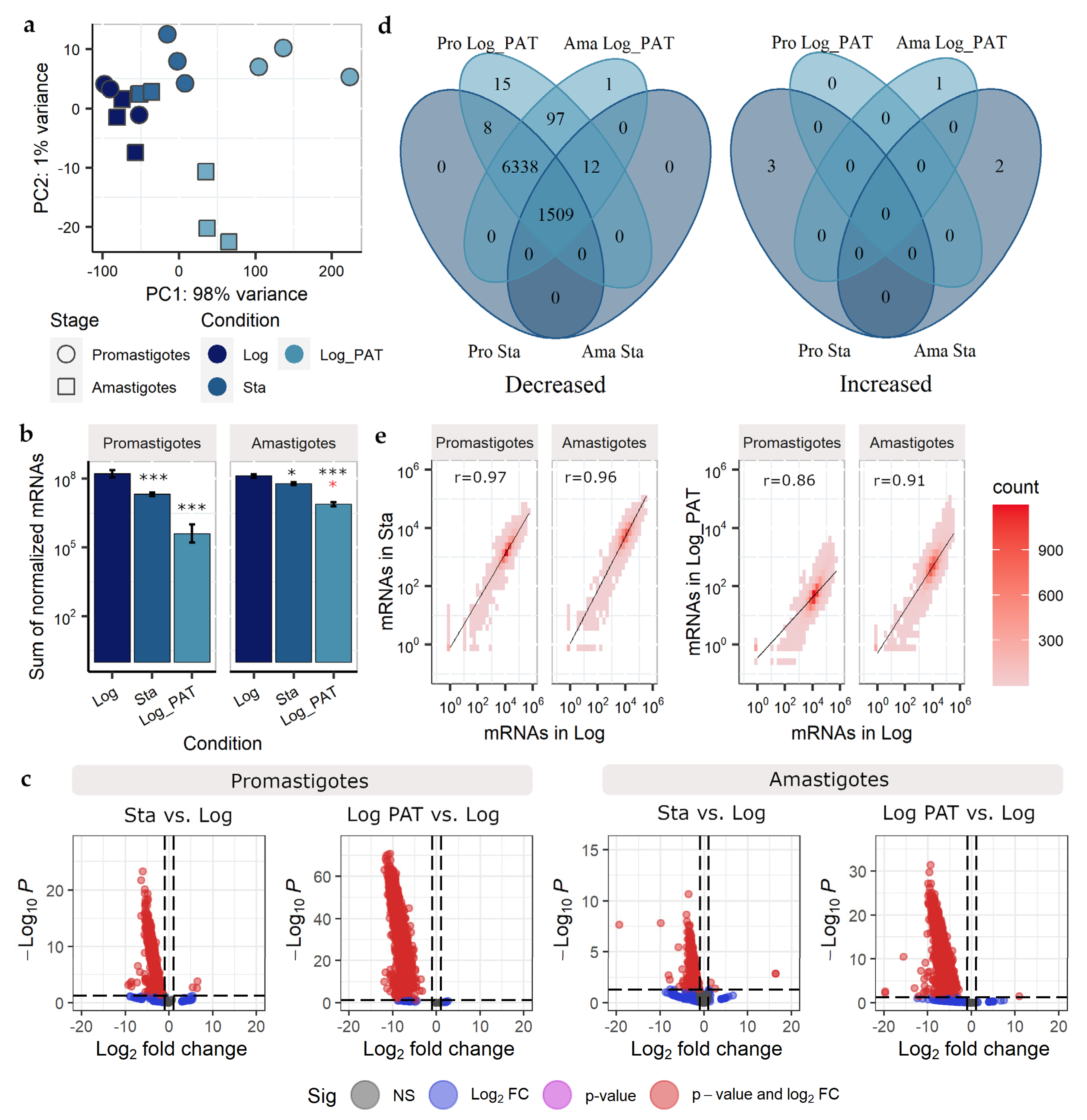 Microorganisms 10 00097 g002