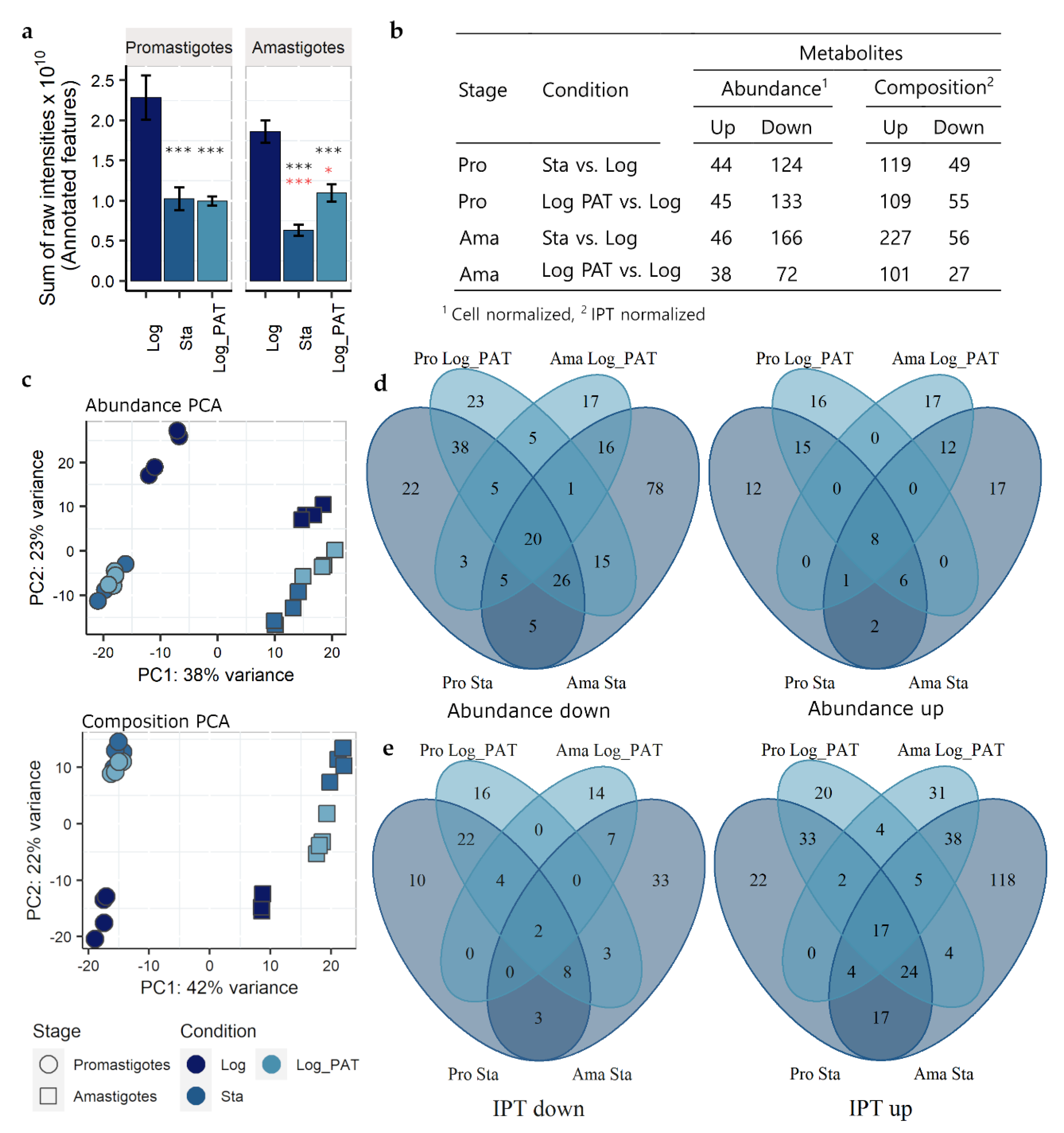 Microorganisms 10 00097 g005