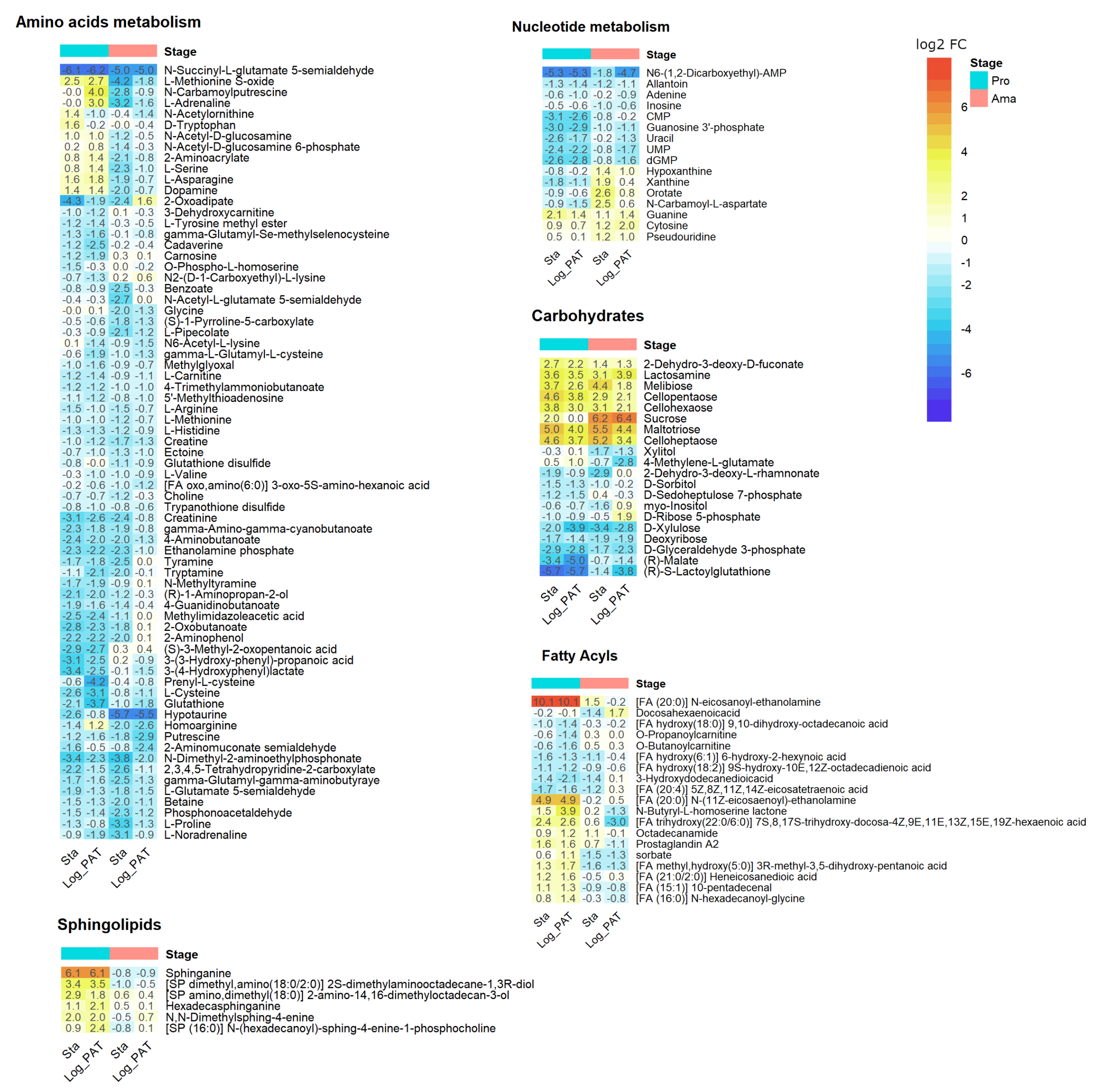 Microorganisms 10 00097 g006