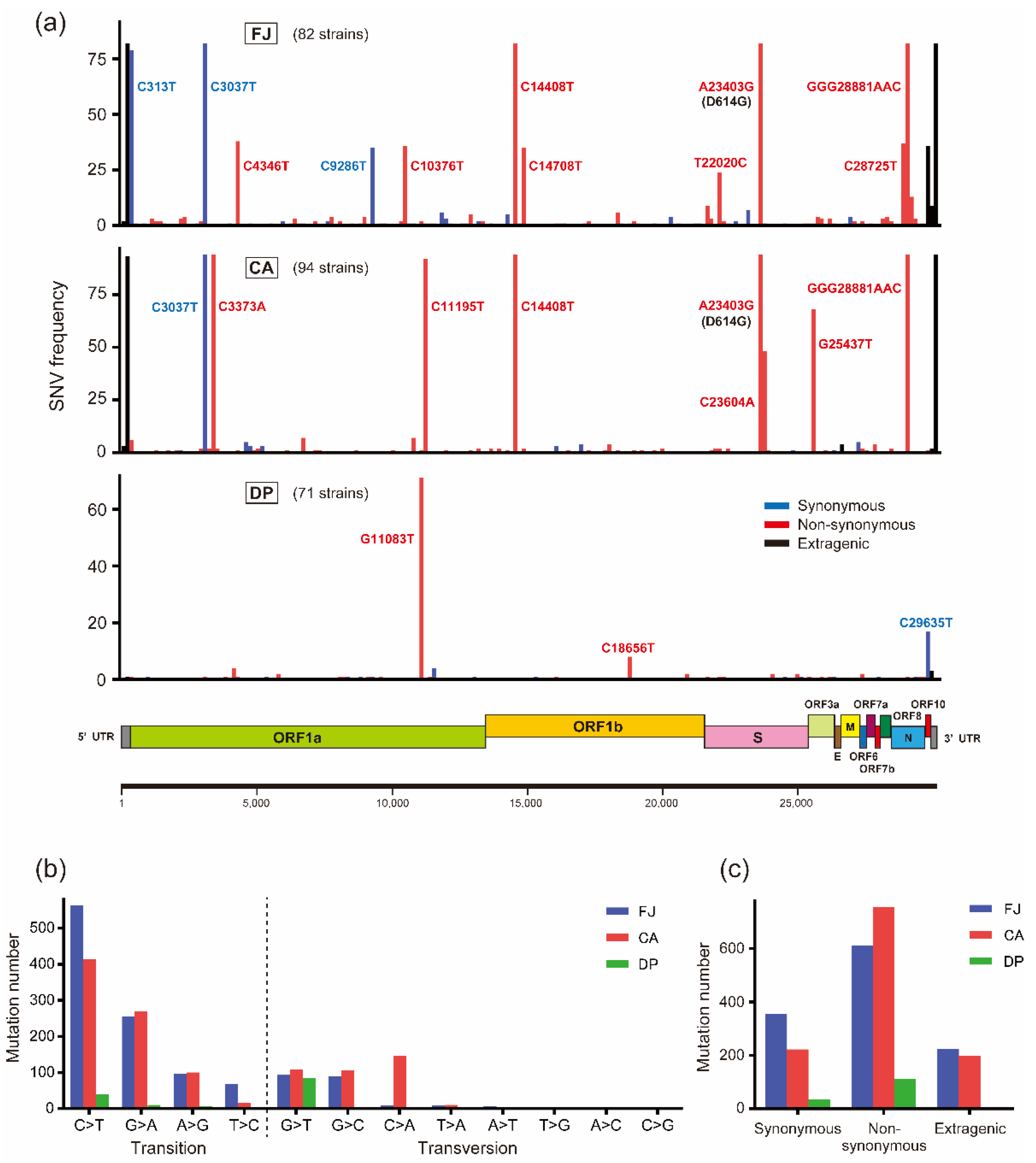 Microorganisms 10 00099 g002