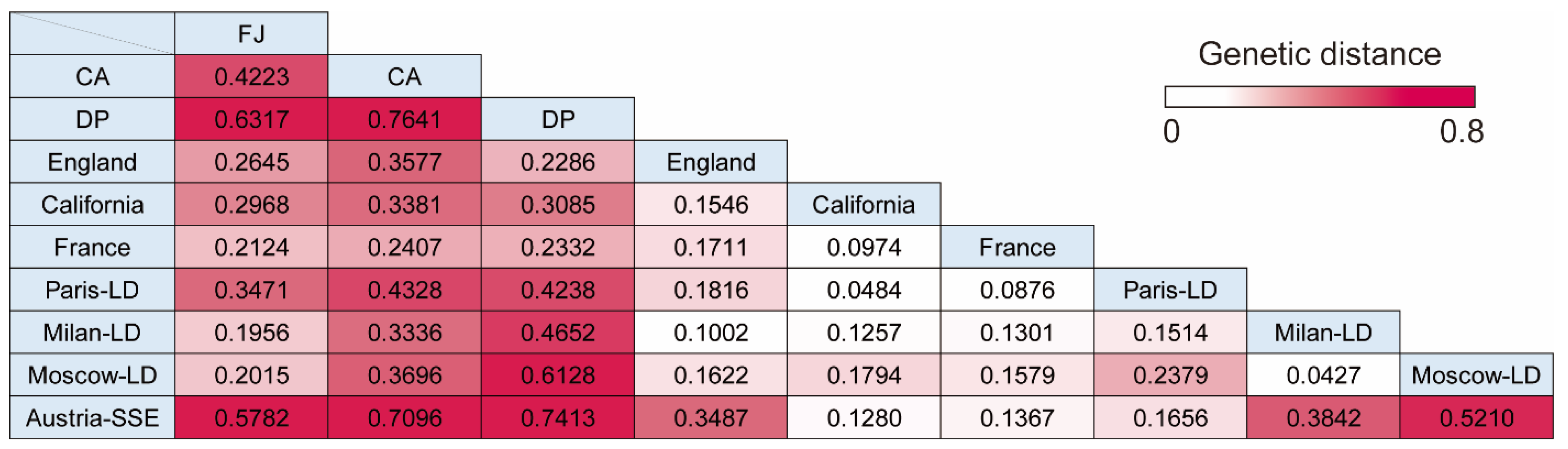 Microorganisms 10 00099 g004