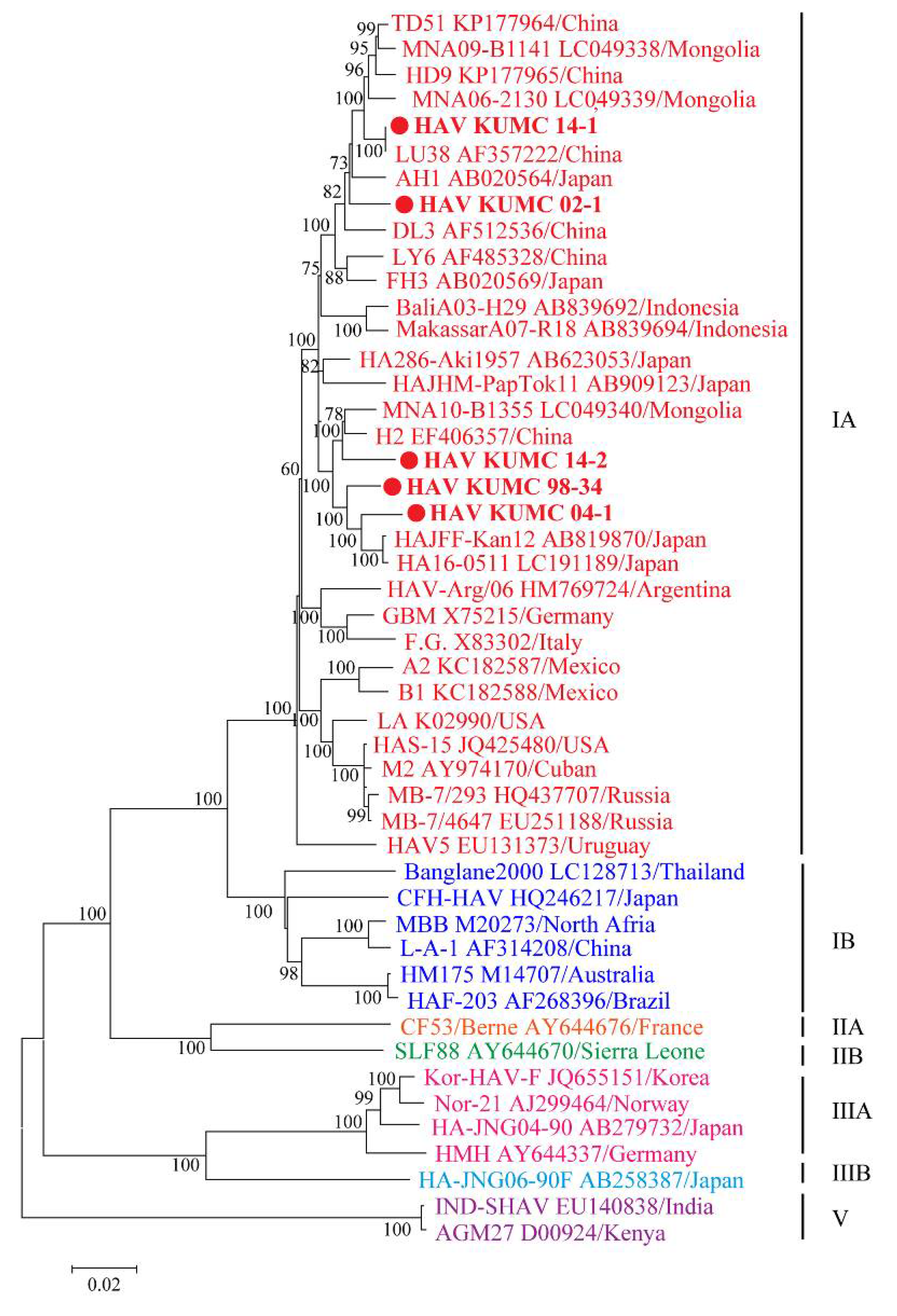 Microorganisms 10 00100 g002