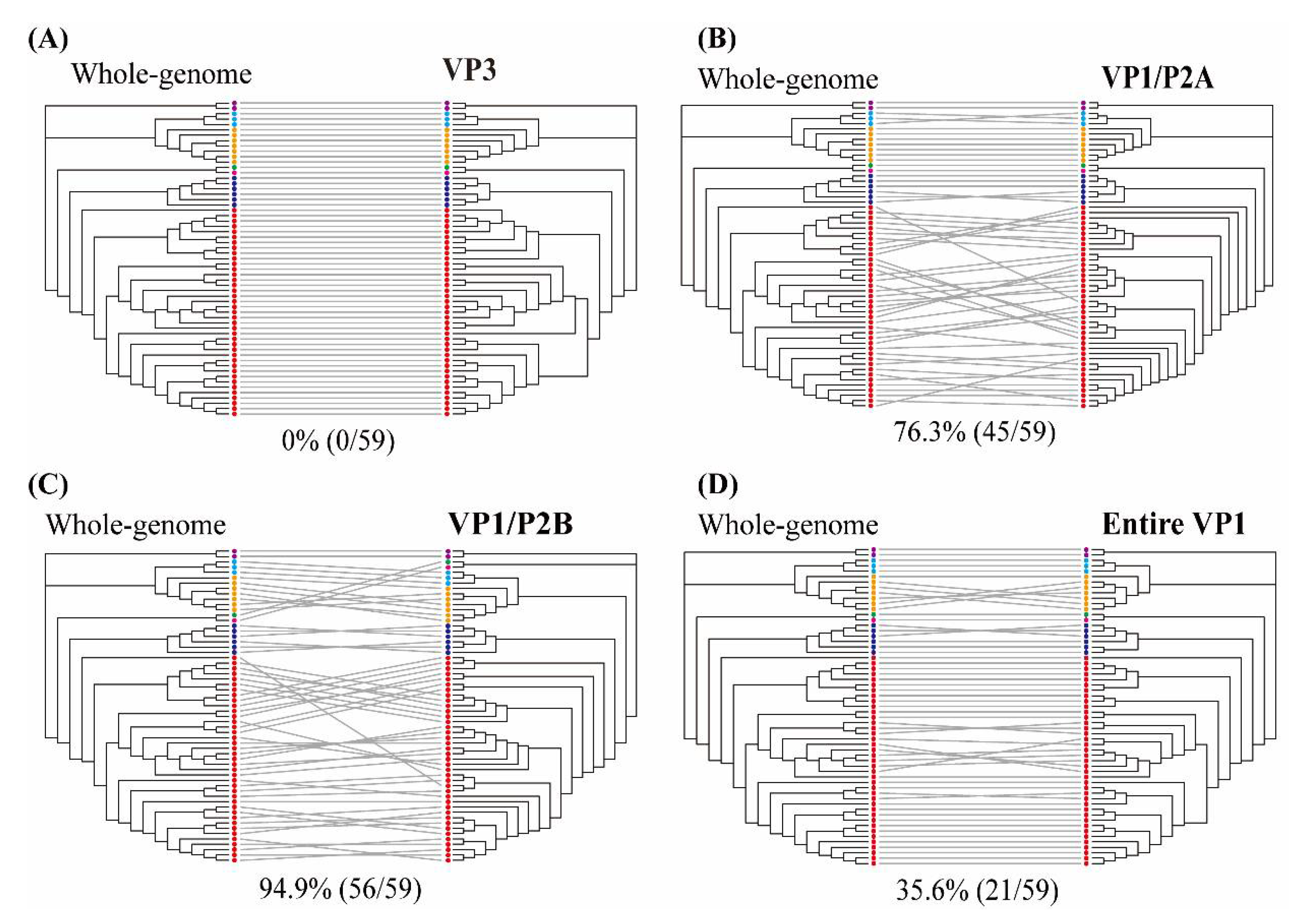 Microorganisms 10 00100 g003