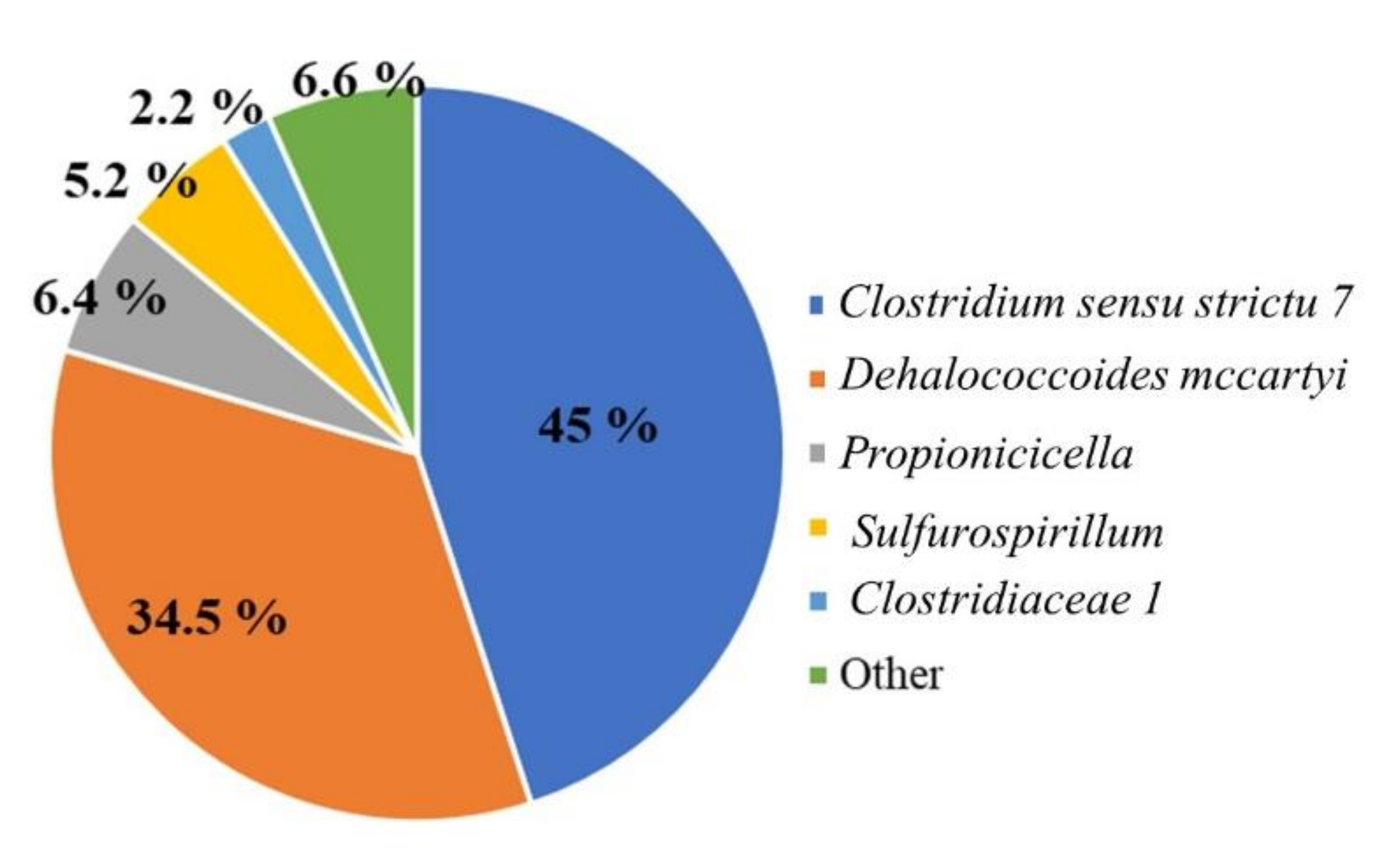 Microorganisms 10 00101 g002