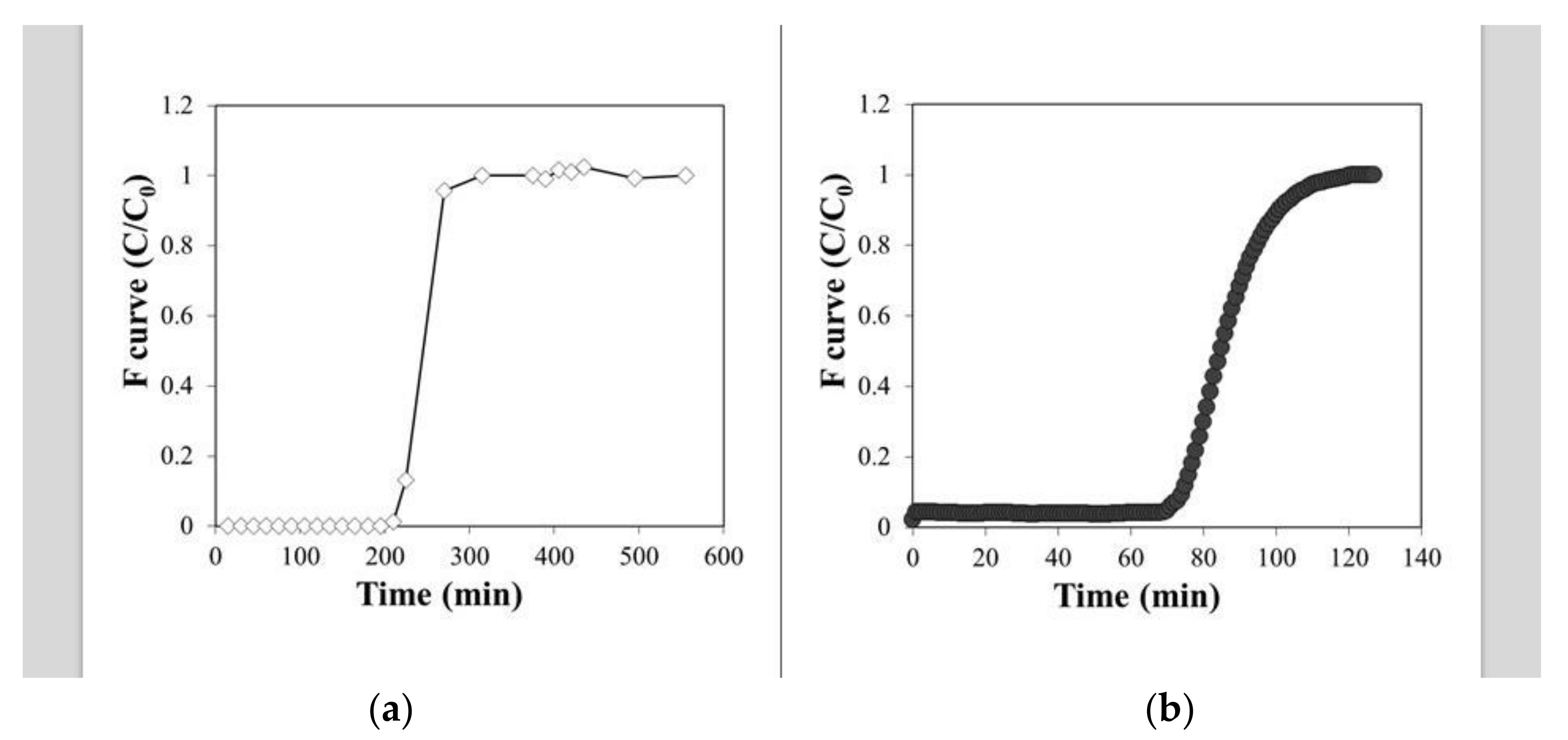 Microorganisms 10 00101 g003