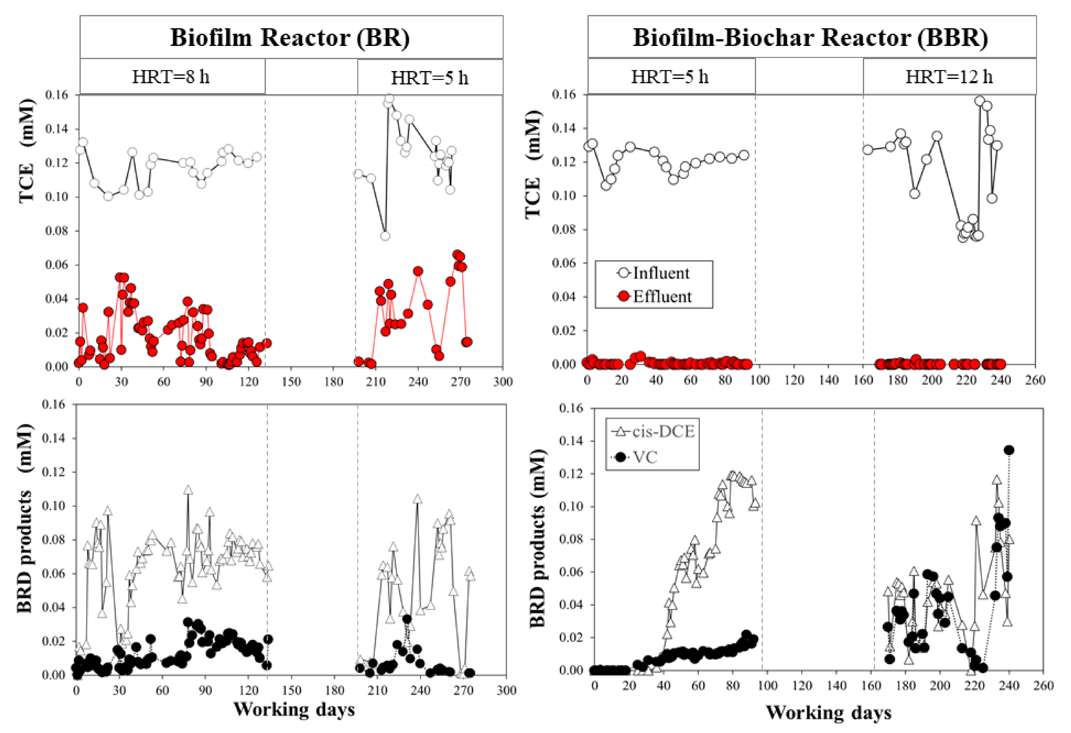 Microorganisms 10 00101 g004