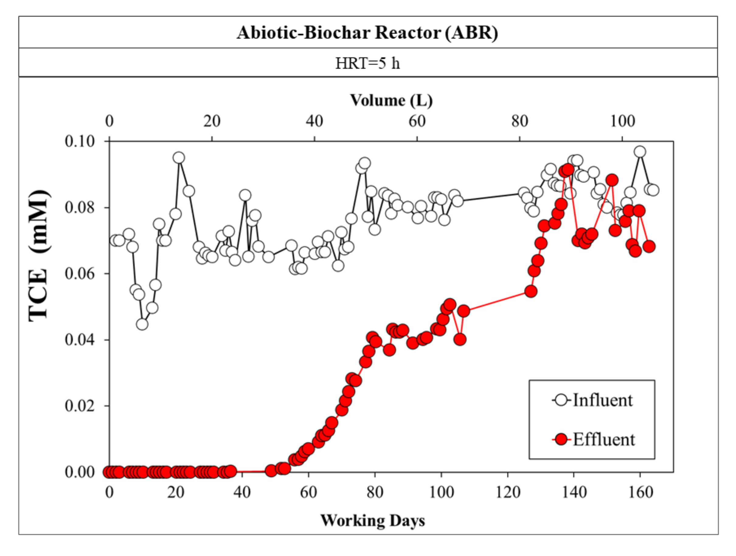 Microorganisms 10 00101 g005