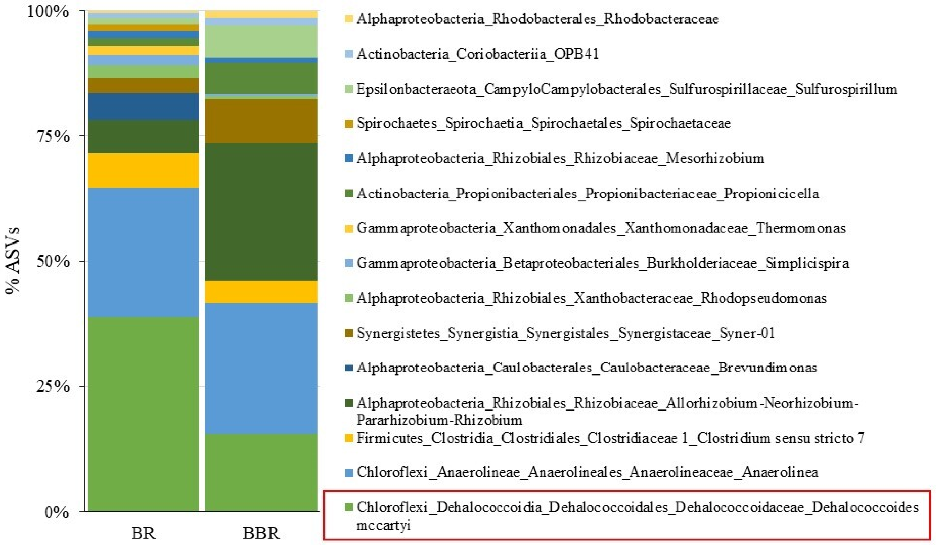 Microorganisms 10 00101 g006
