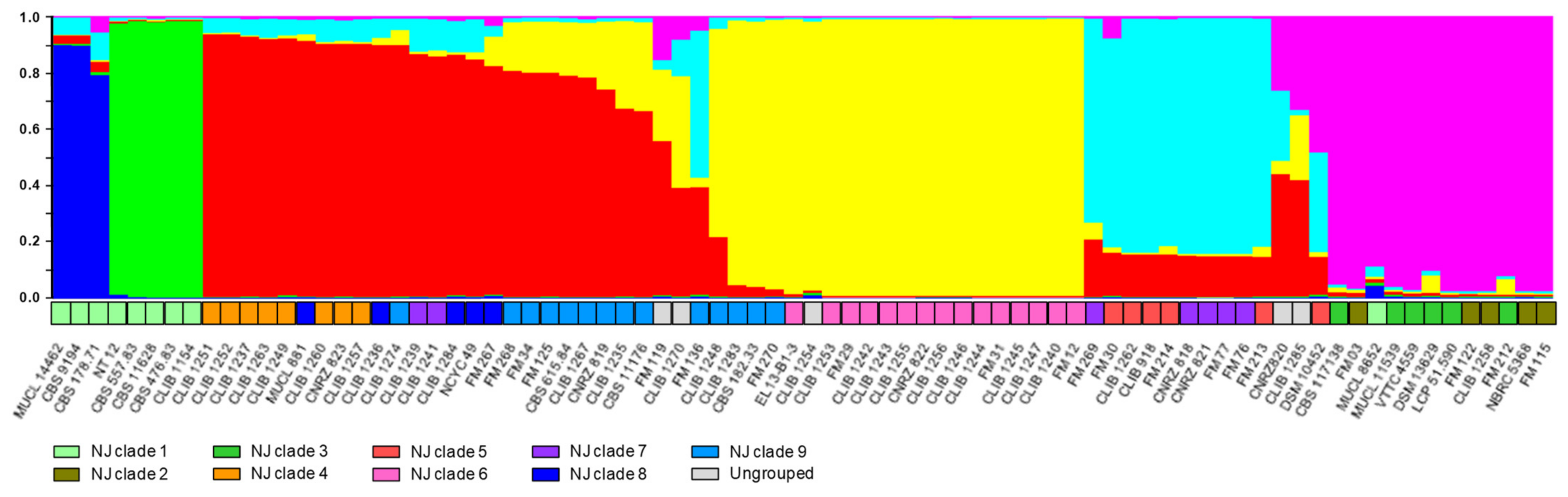 Microorganisms 10 00103 g003