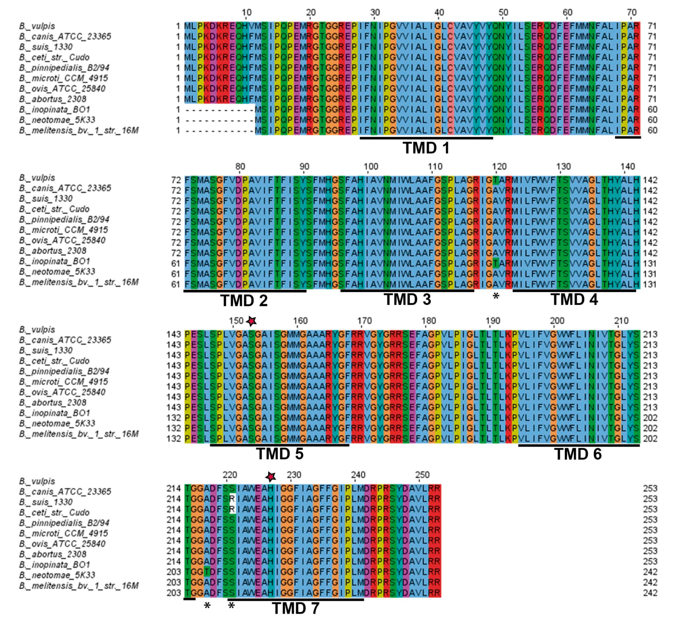 Microorganisms 10 00114 g001 Microorganisms 10 00114 g001