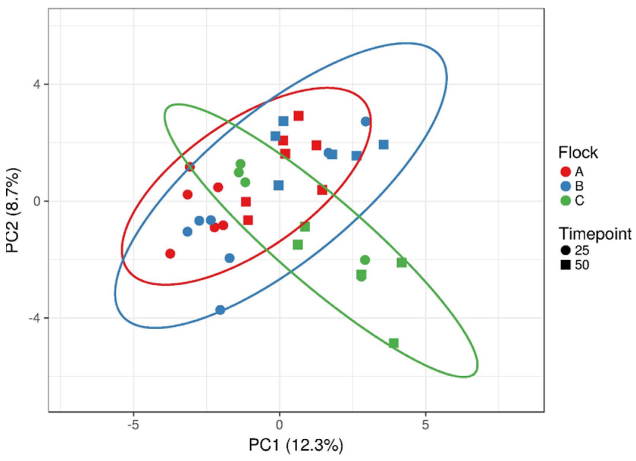 Microorganisms 10 00121 g001