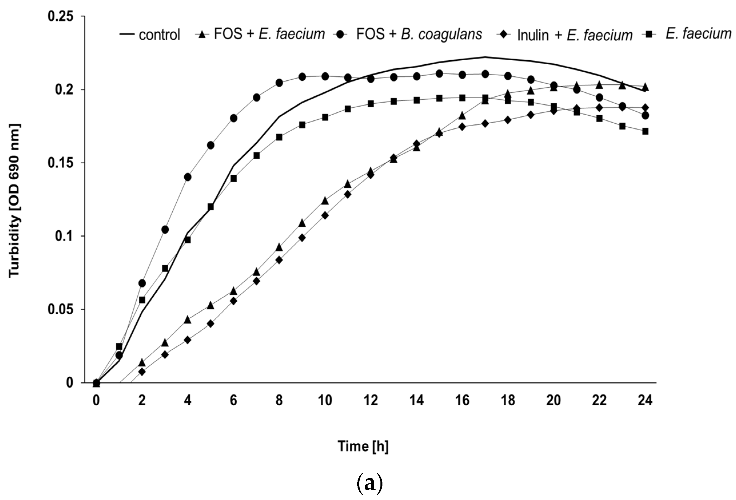 Microorganisms 10 00121 g002a