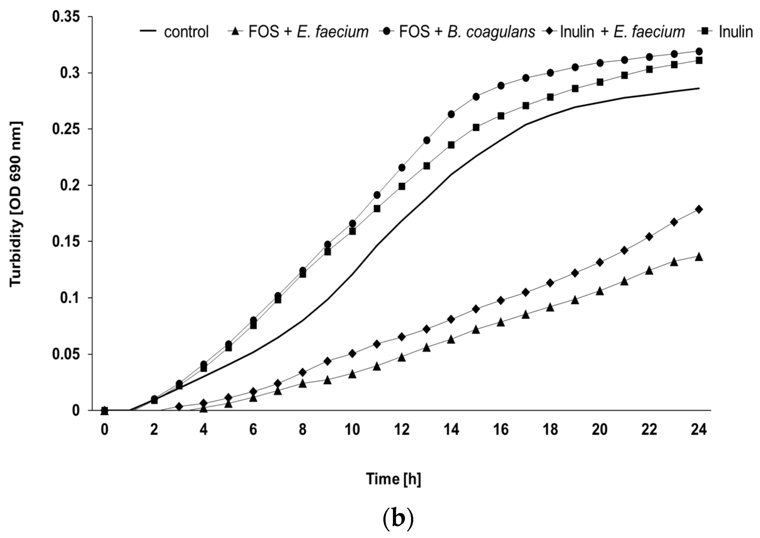 Microorganisms 10 00121 g002b