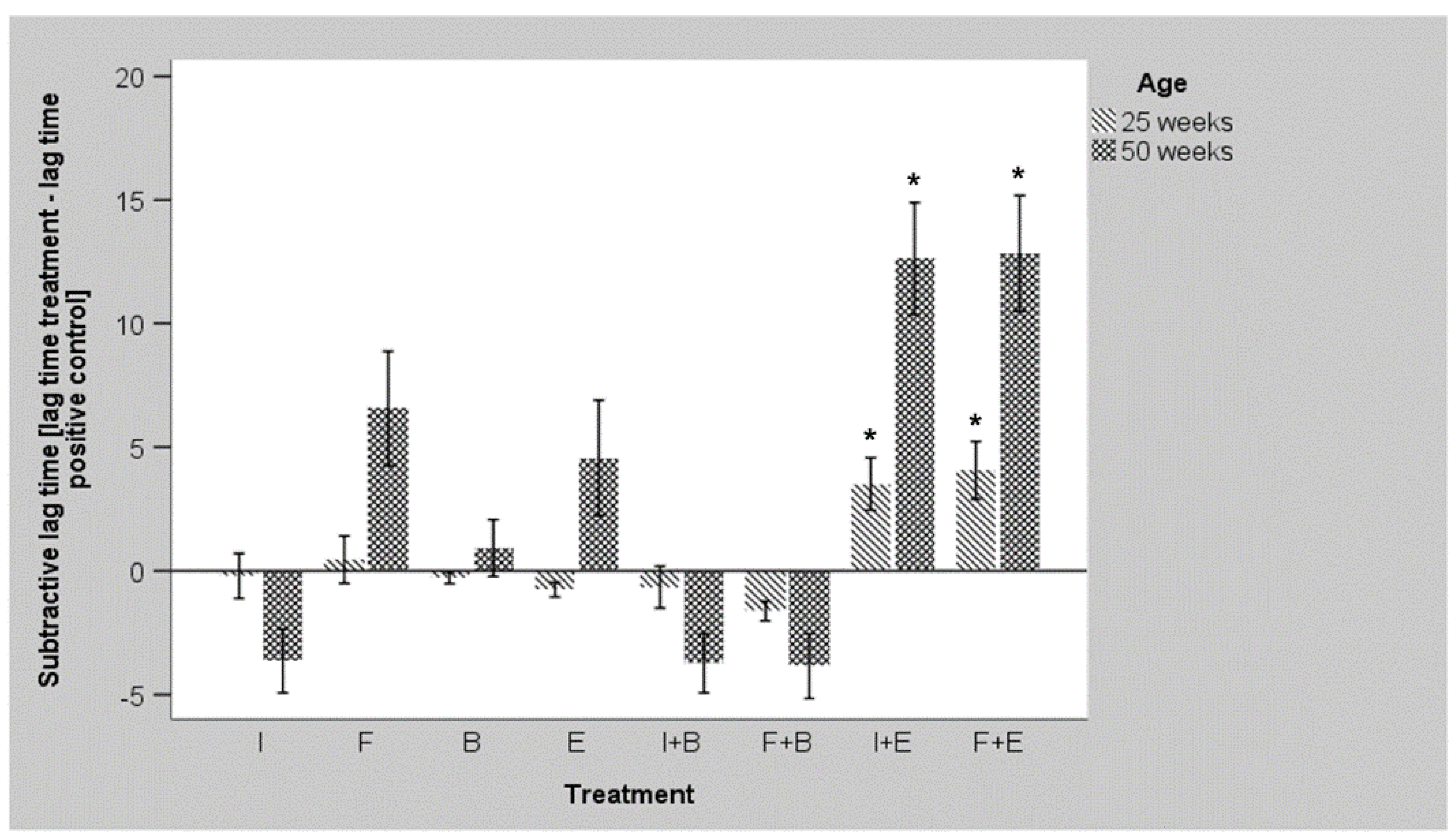 Microorganisms 10 00121 g003