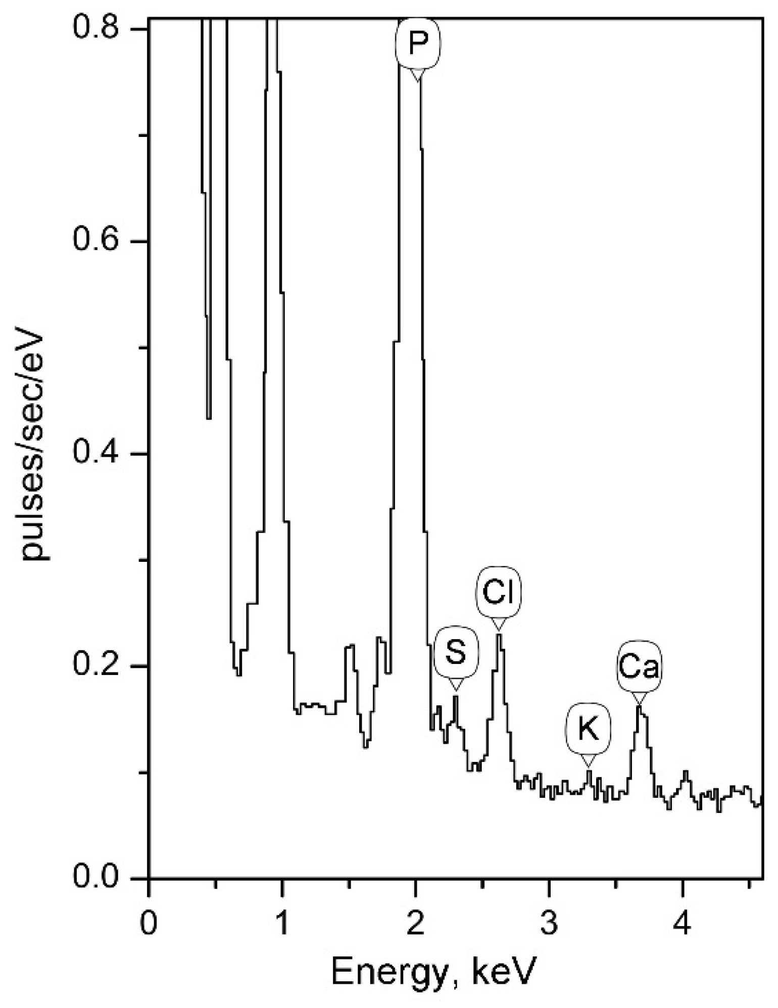 Microorganisms 10 00128 g005 Microorganisms 10 00128 g005