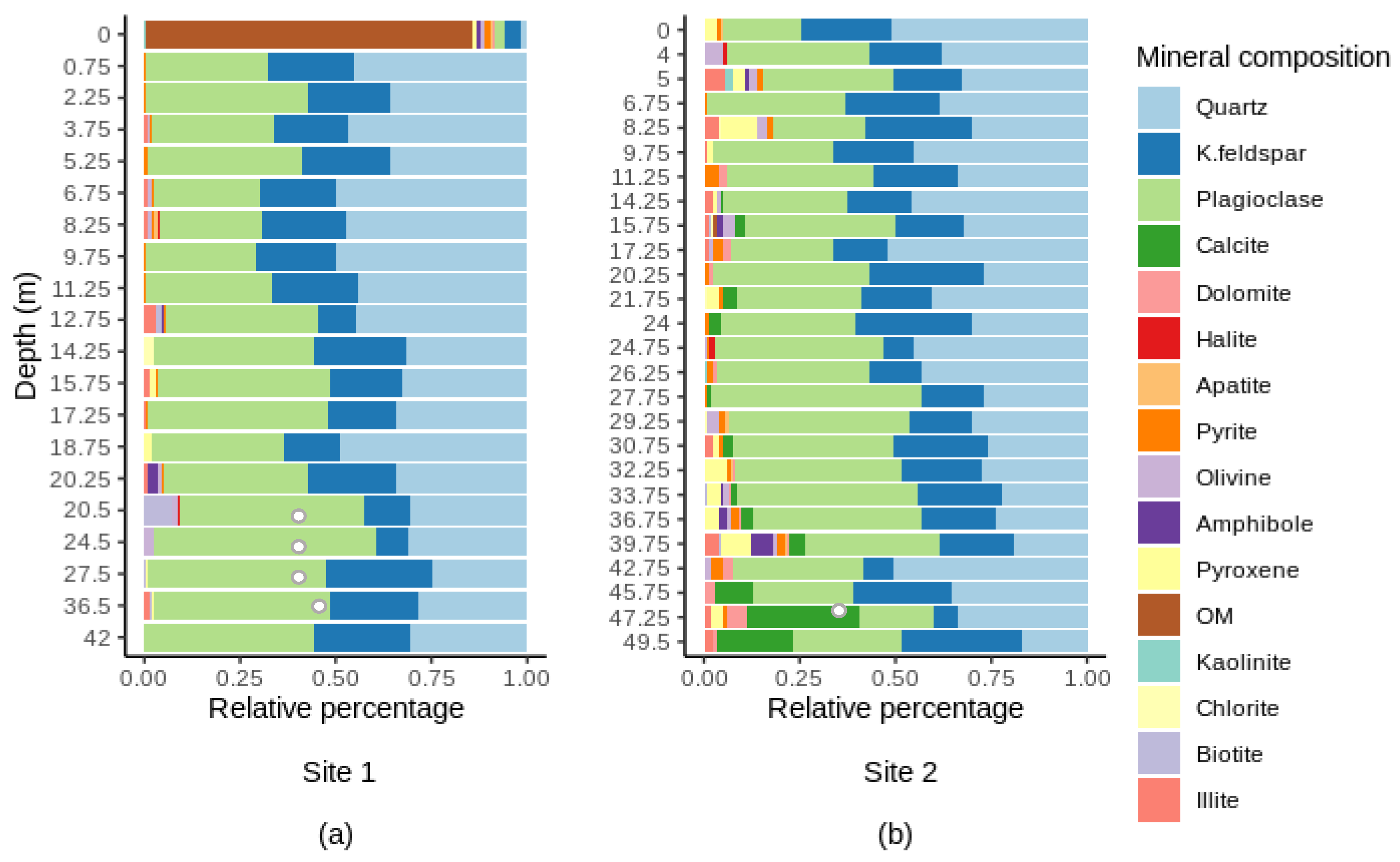 Microorganisms 10 00129 g004