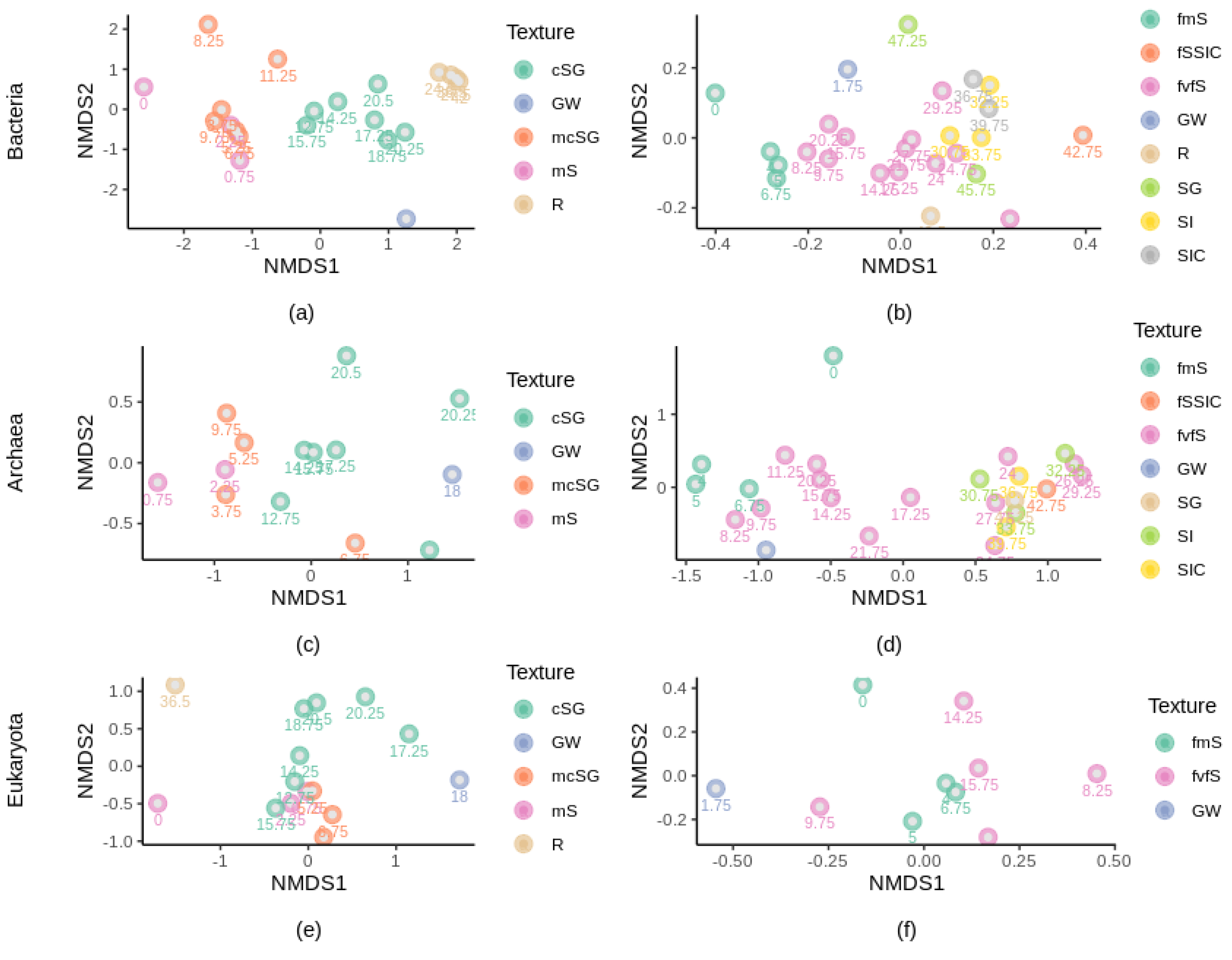 Microorganisms 10 00129 g005