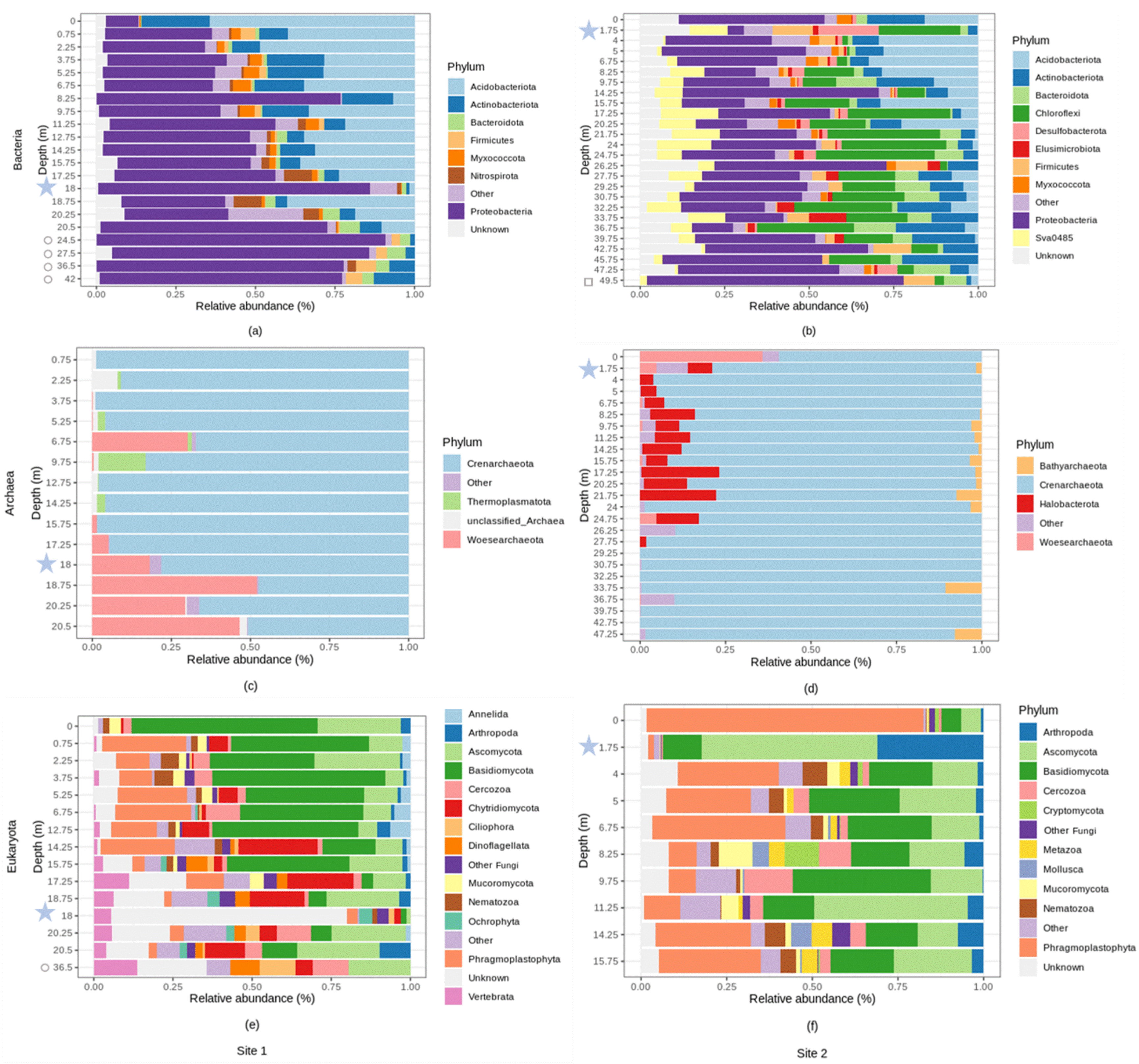 Microorganisms 10 00129 g006