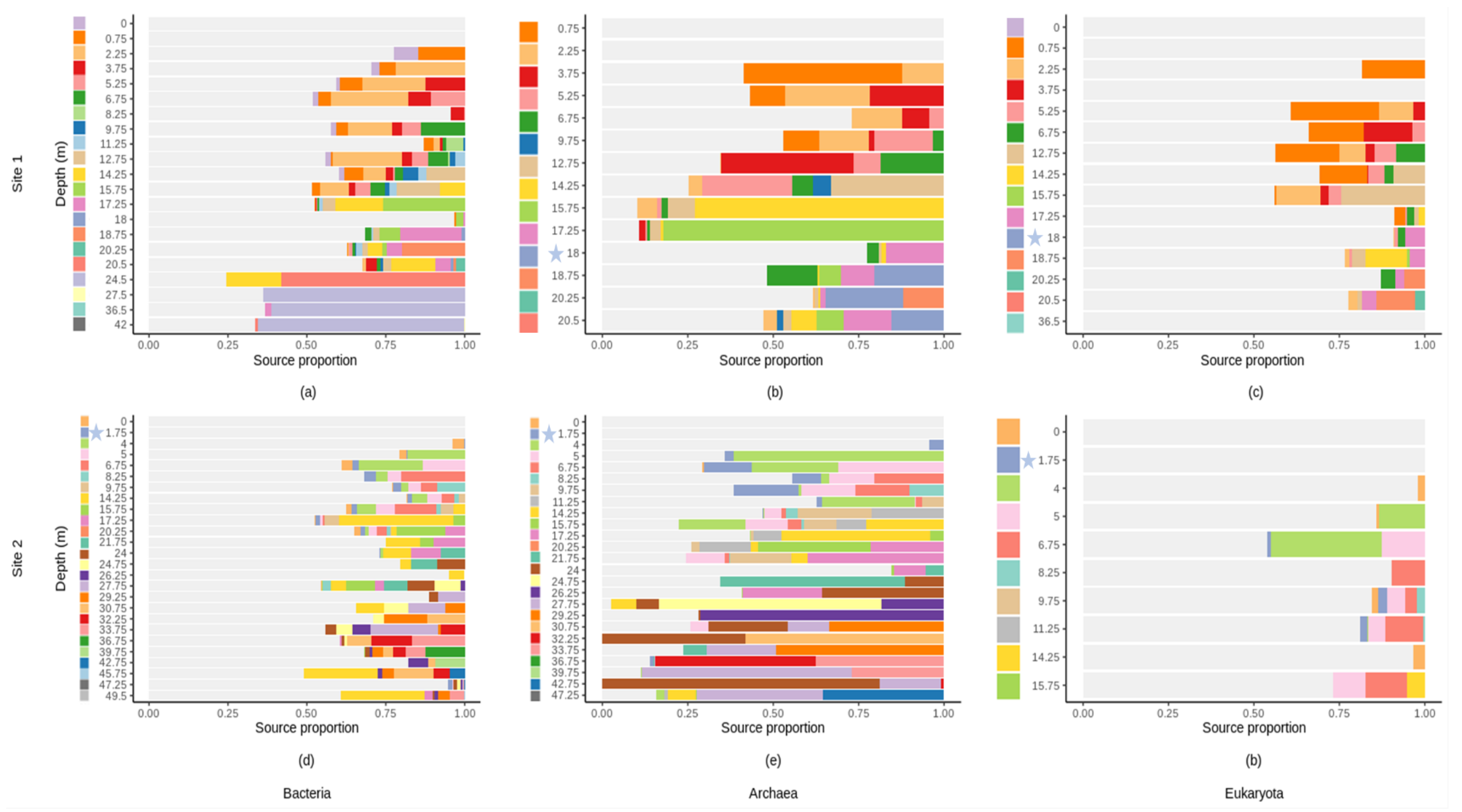 Microorganisms 10 00129 g008