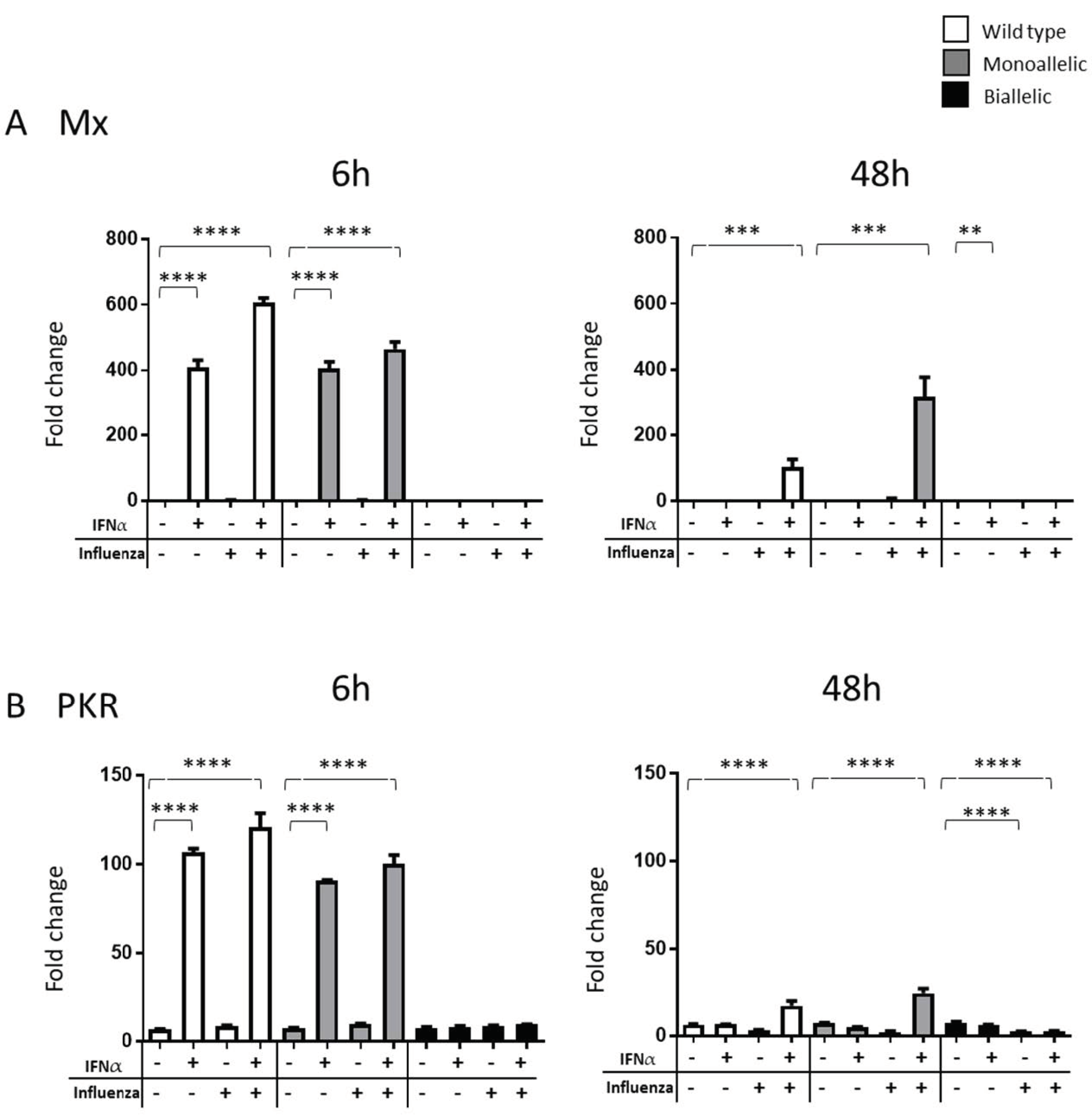 Microorganisms 10 00133 g003
